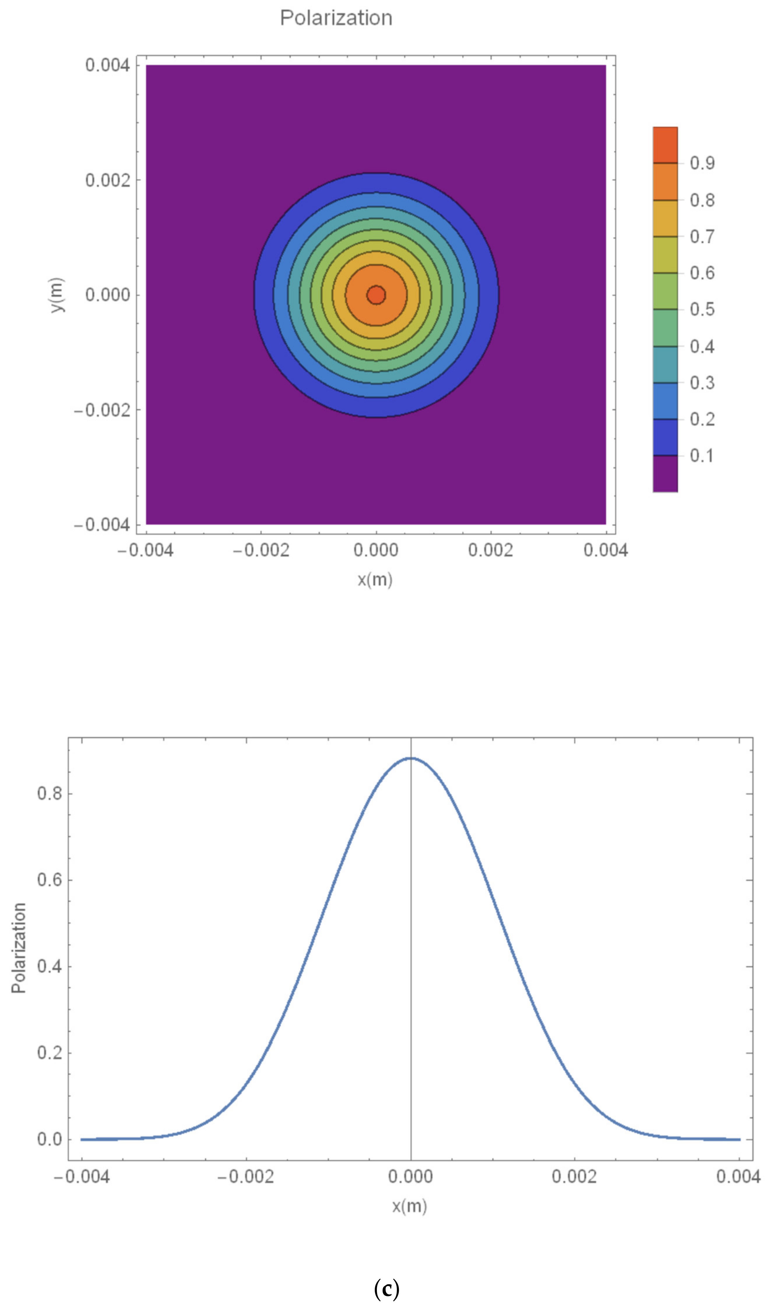 Energies 15 03703 g003c 550
