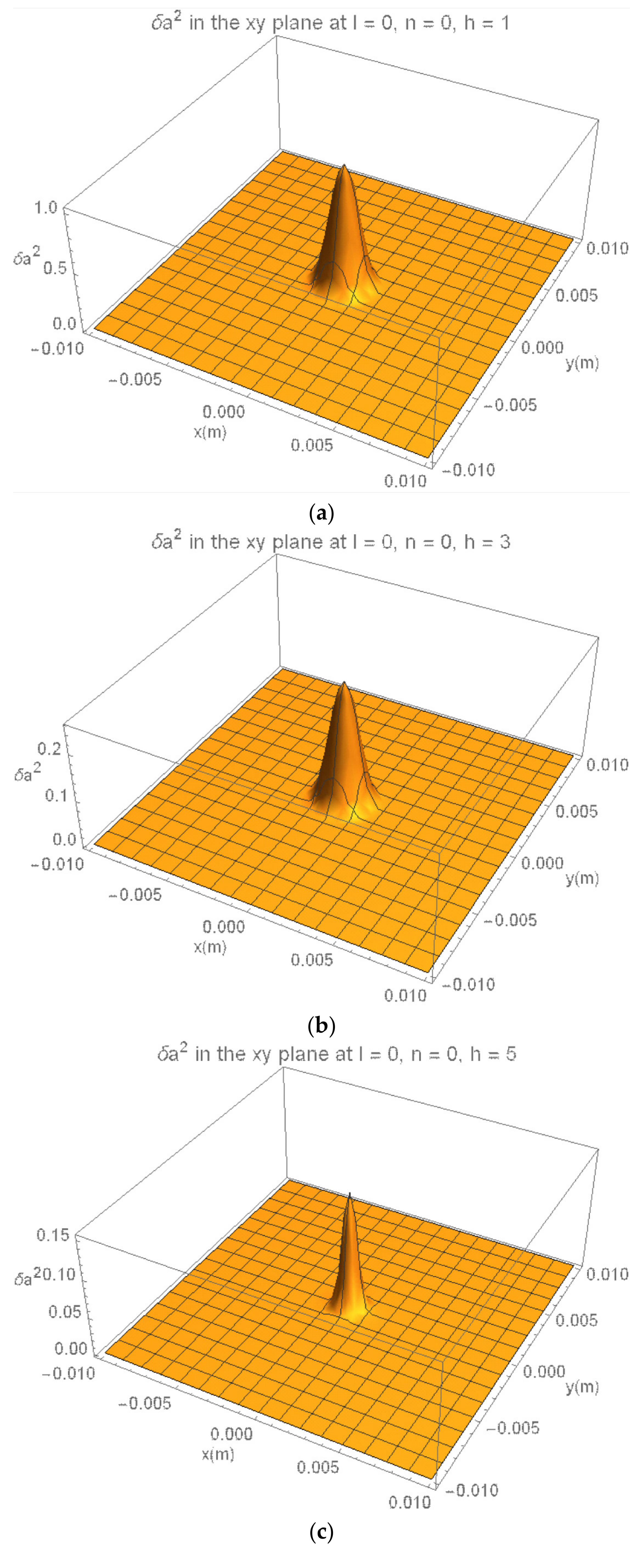 Energies 15 03703 g004 550