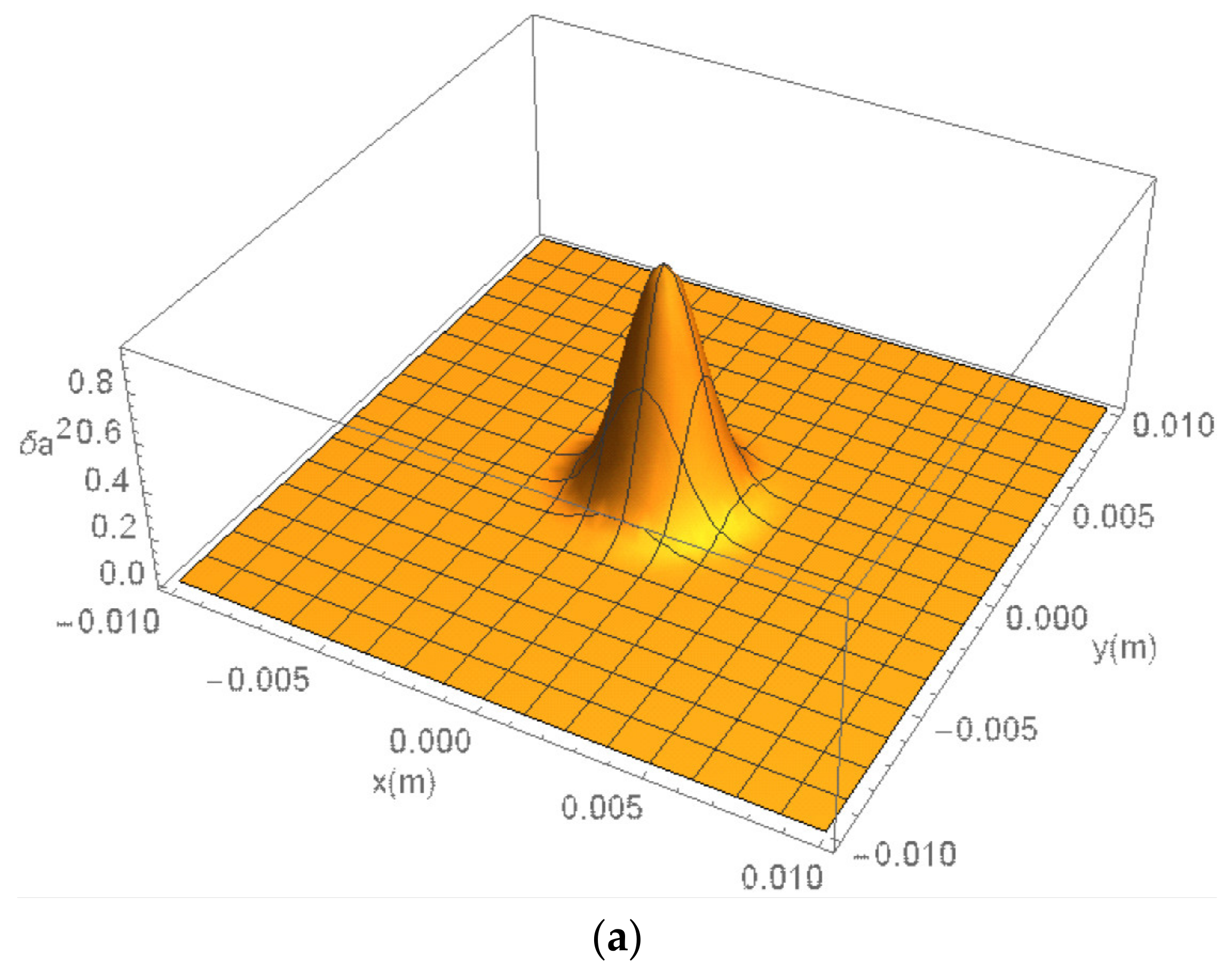 Energies 15 03703 g005a 550