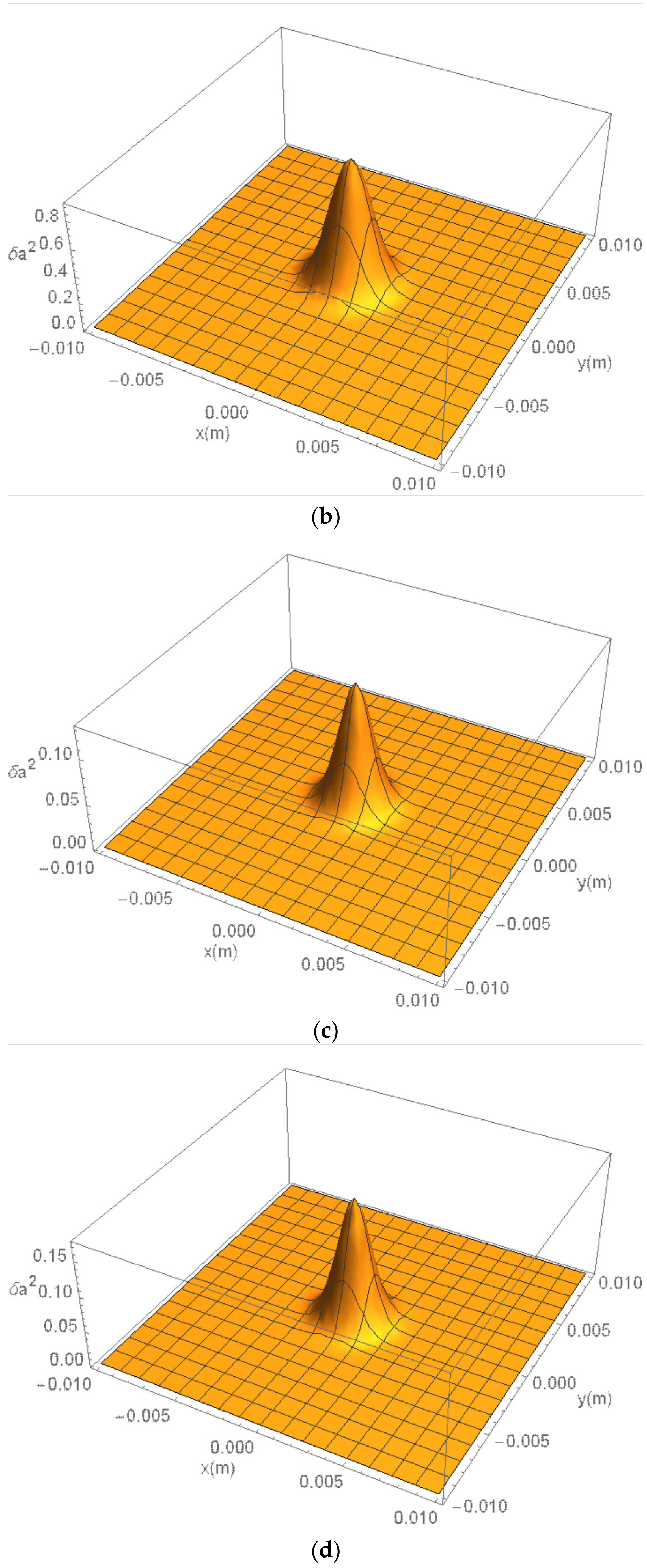 Energies 15 03703 g005b 550