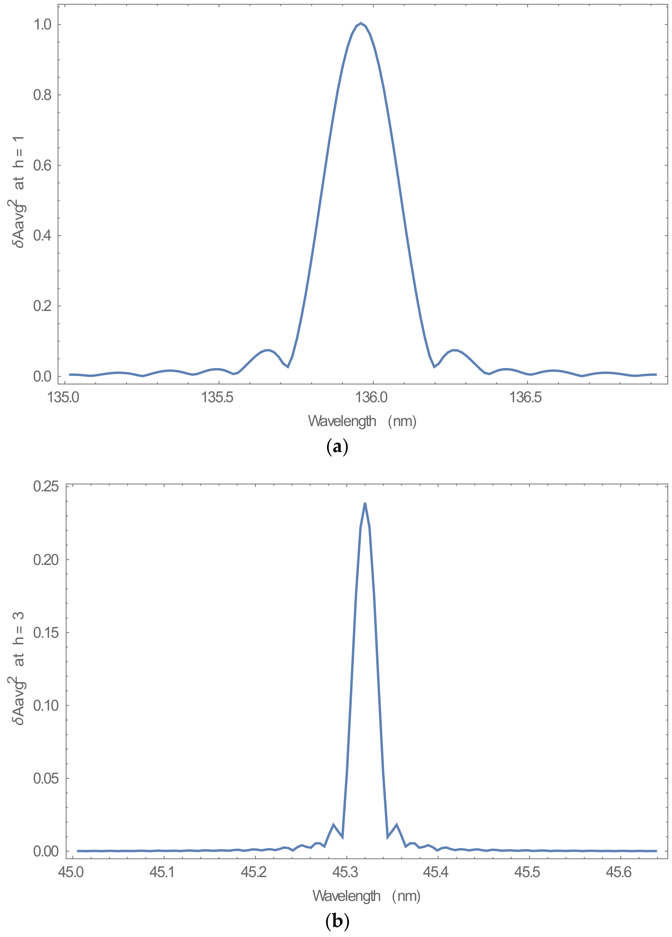 Energies 15 03703 g007a 550