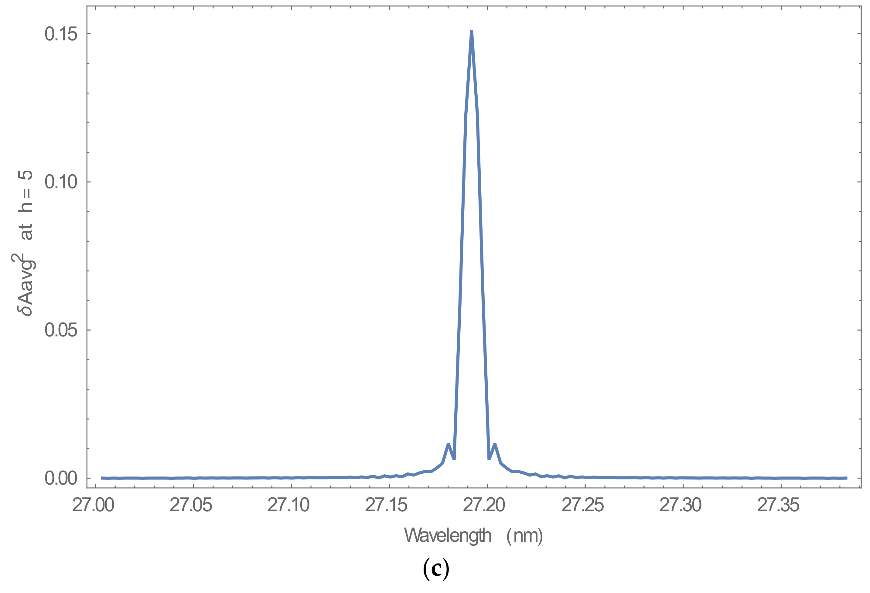 Energies 15 03703 g007b 550