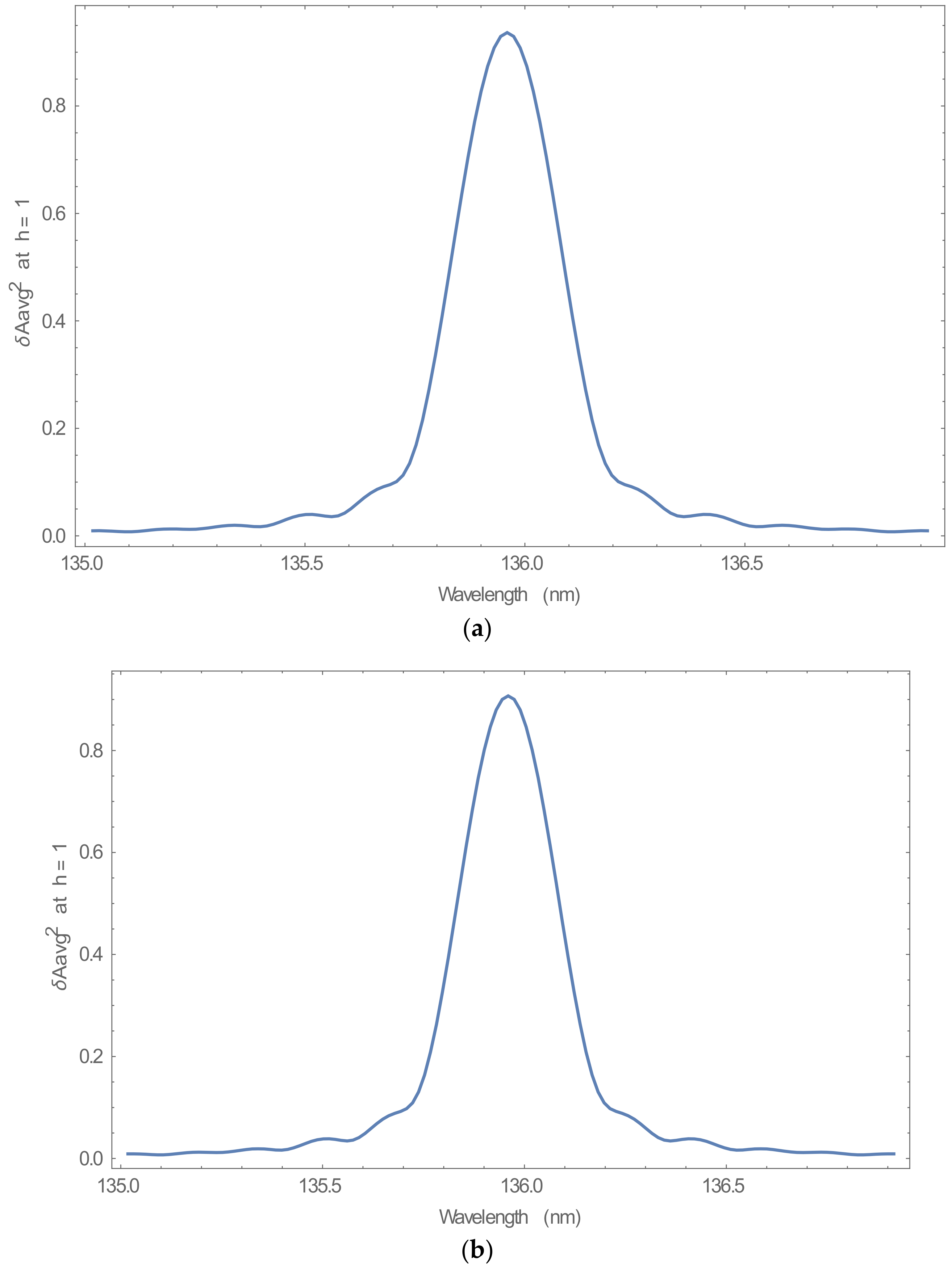 Energies 15 03703 g008a 550