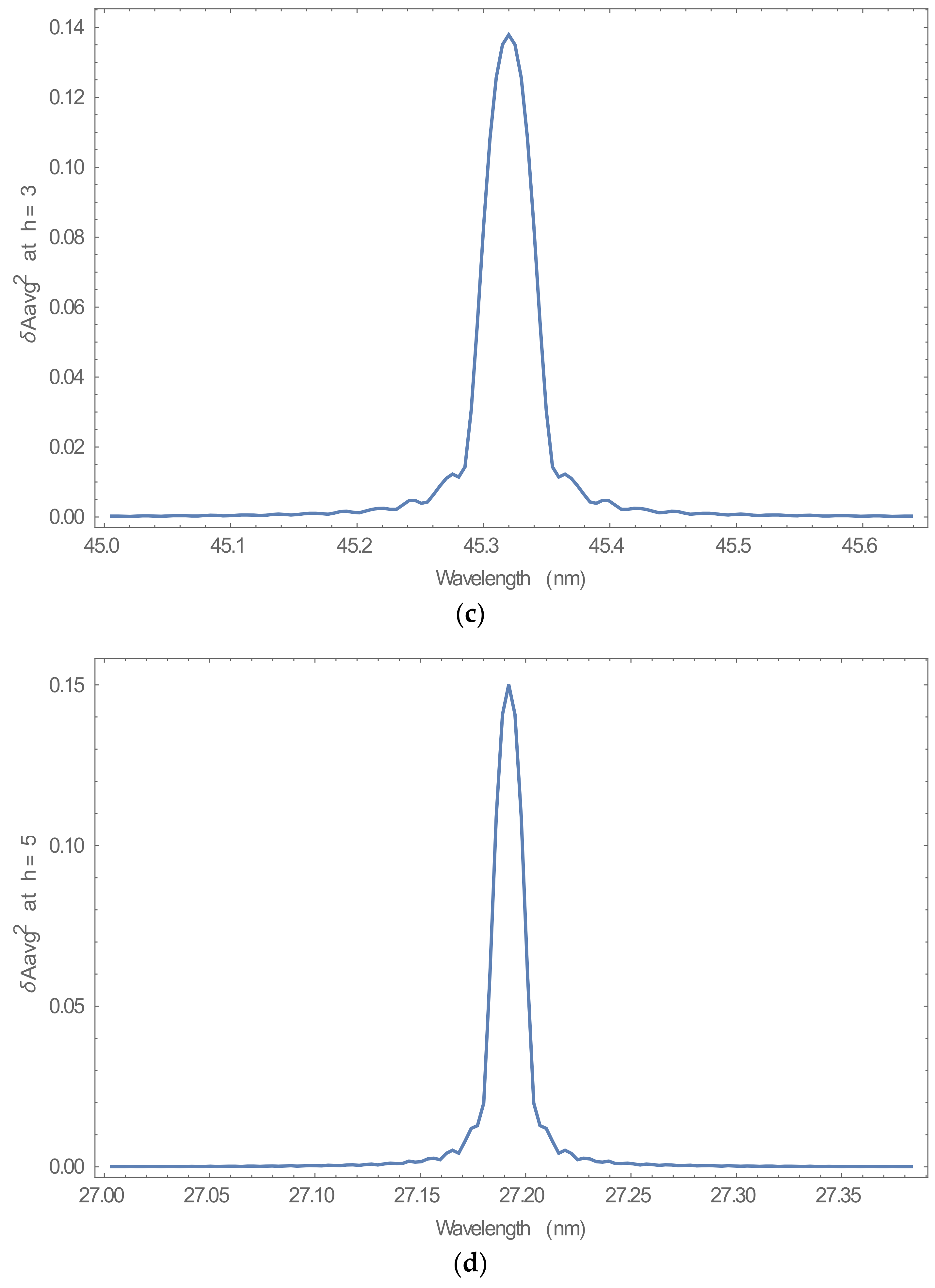 Energies 15 03703 g008b 550