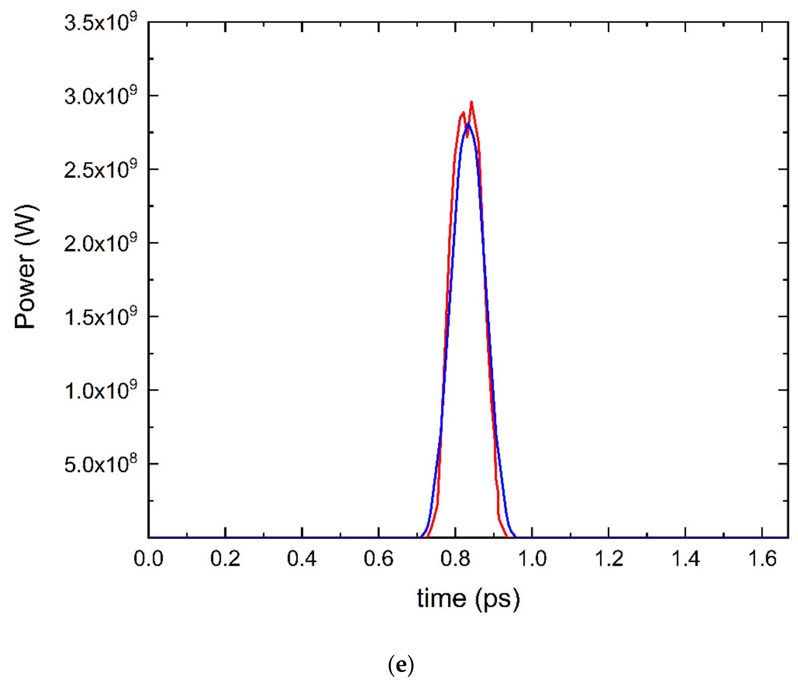 Energies 15 03703 g008c 550