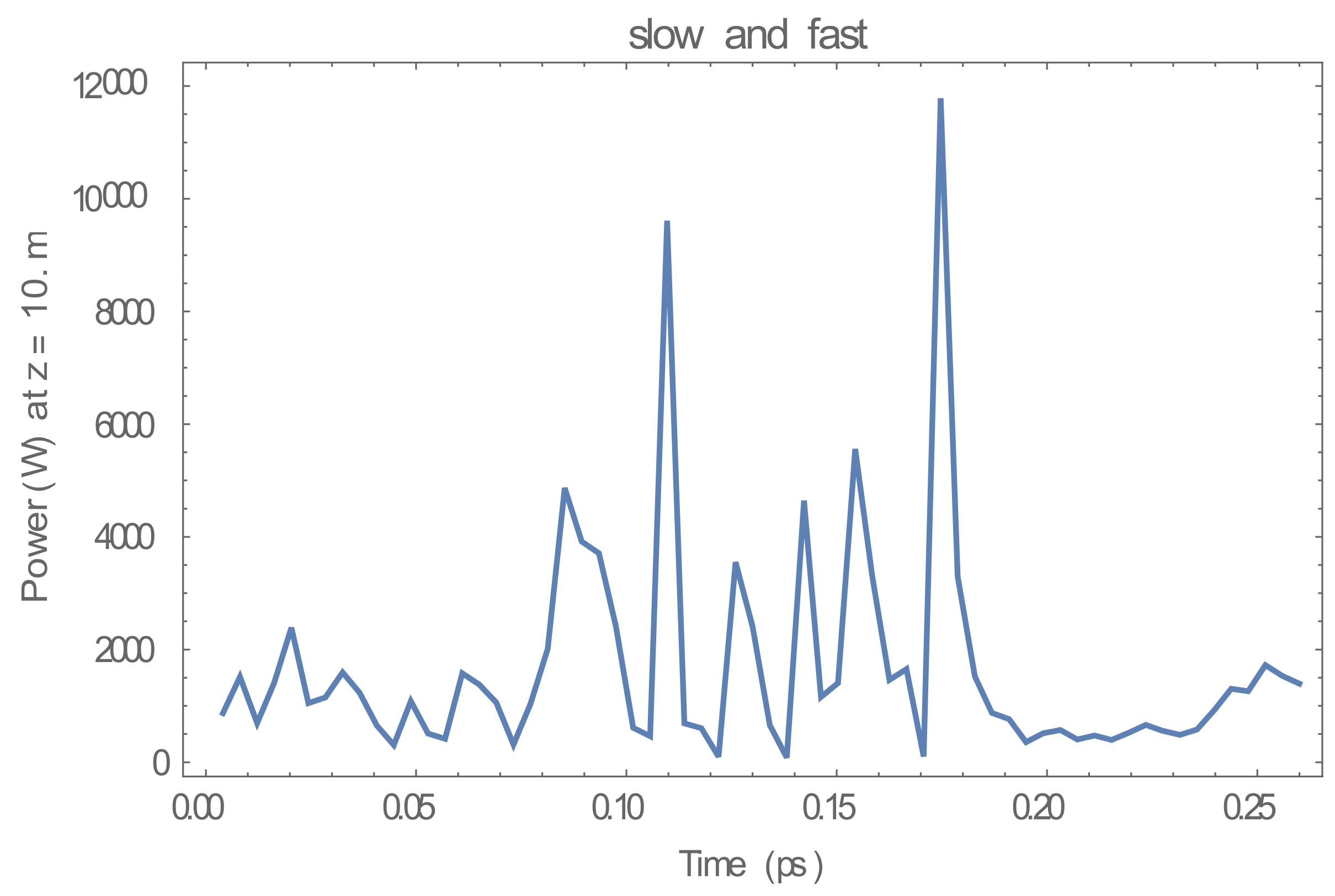 Energies 15 03703 g009 550