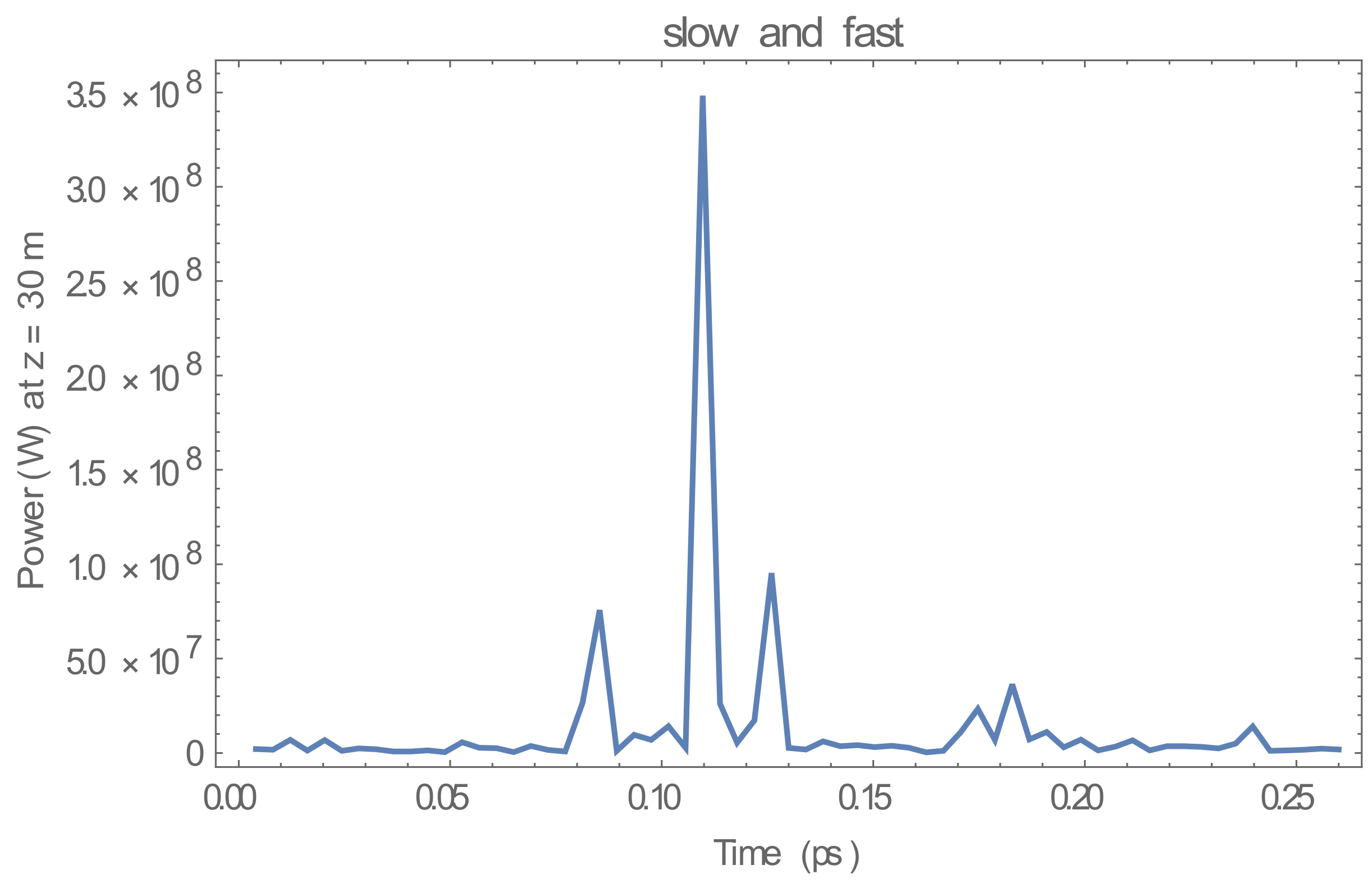 Energies 15 03703 g011 550