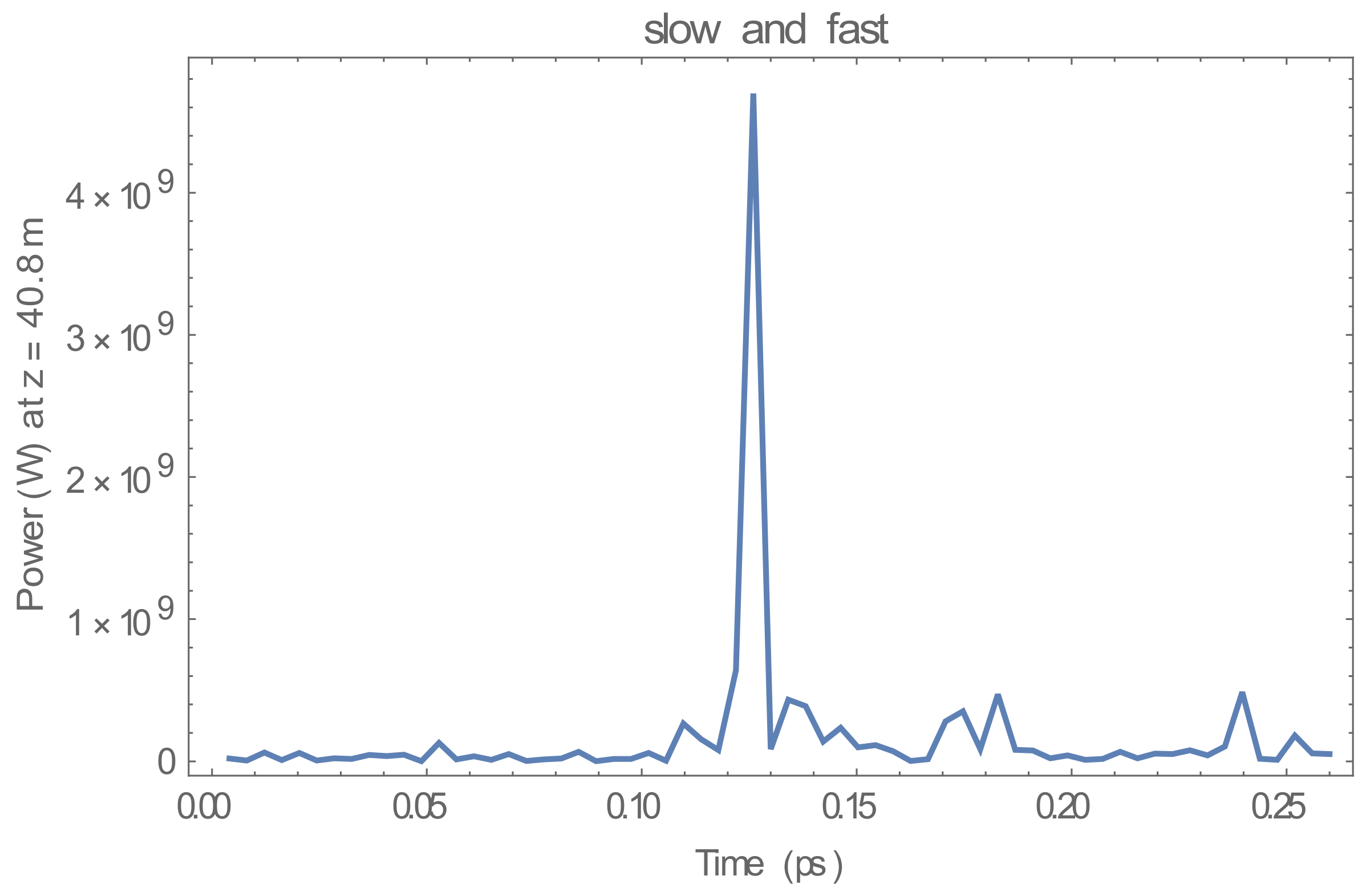 Energies 15 03703 g012 550