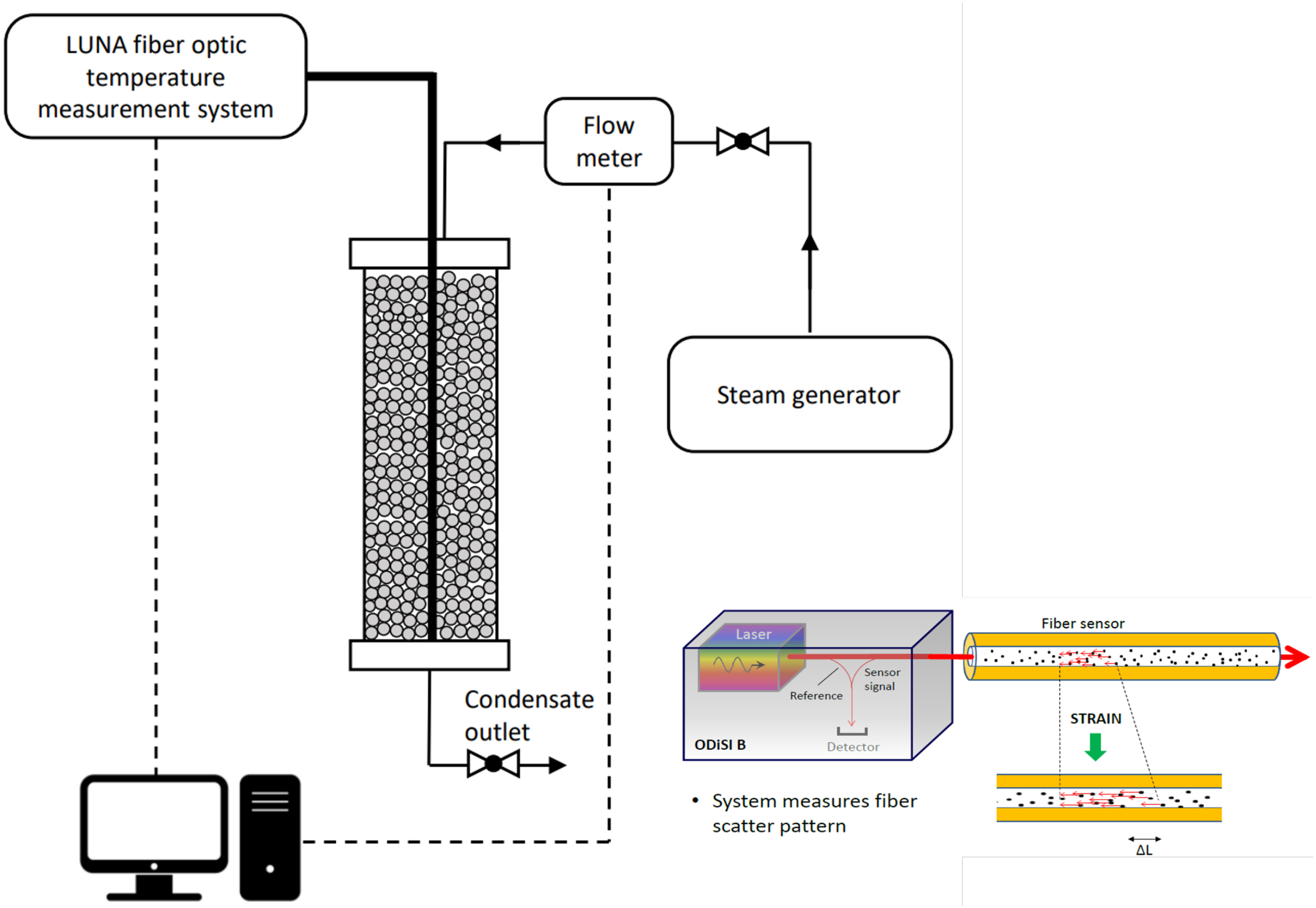 Energies 15 03704 g002 550