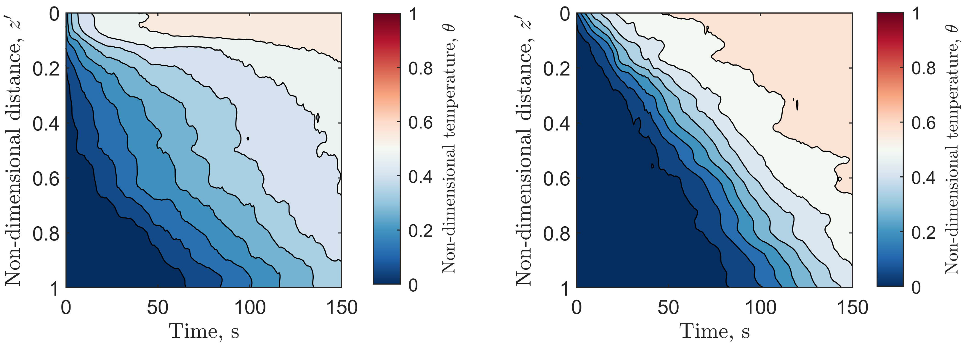 Energies 15 03704 g004 550