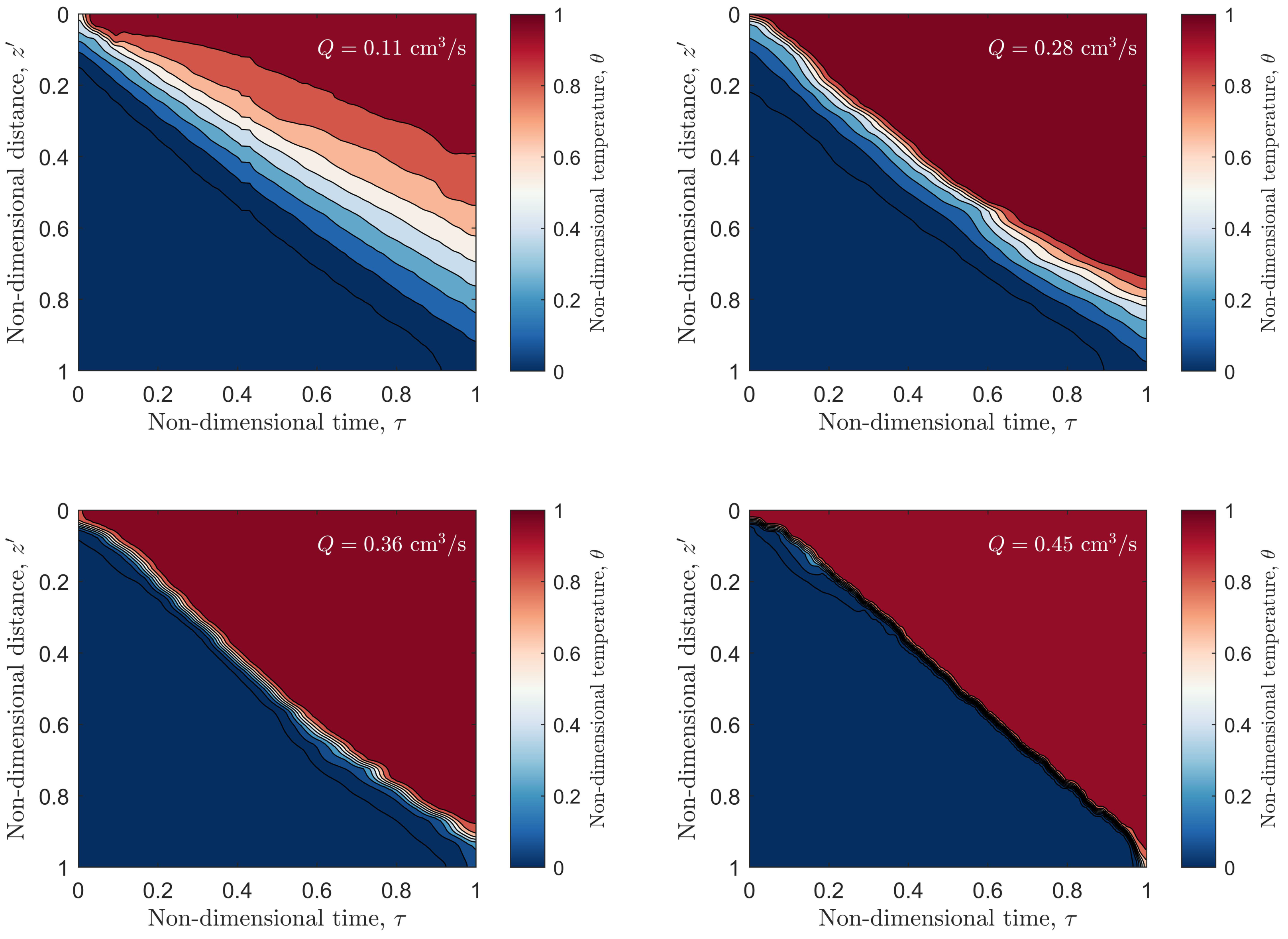 Energies 15 03704 g005 550