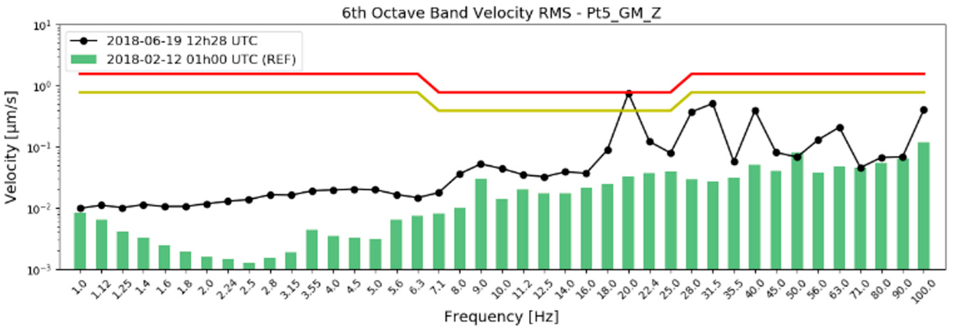 Energies 15 03705 g003