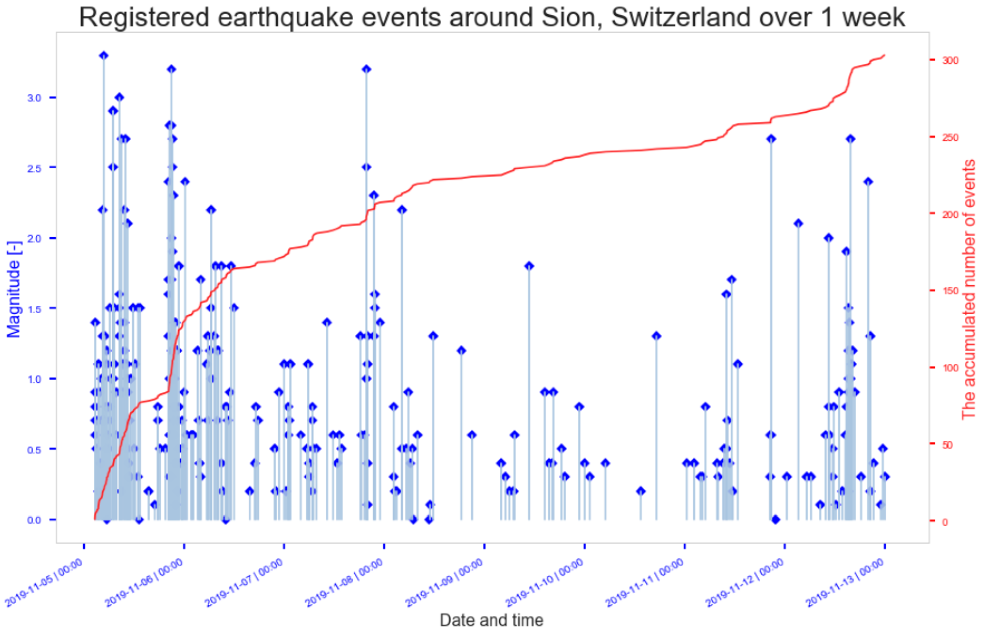Energies 15 03705 g005