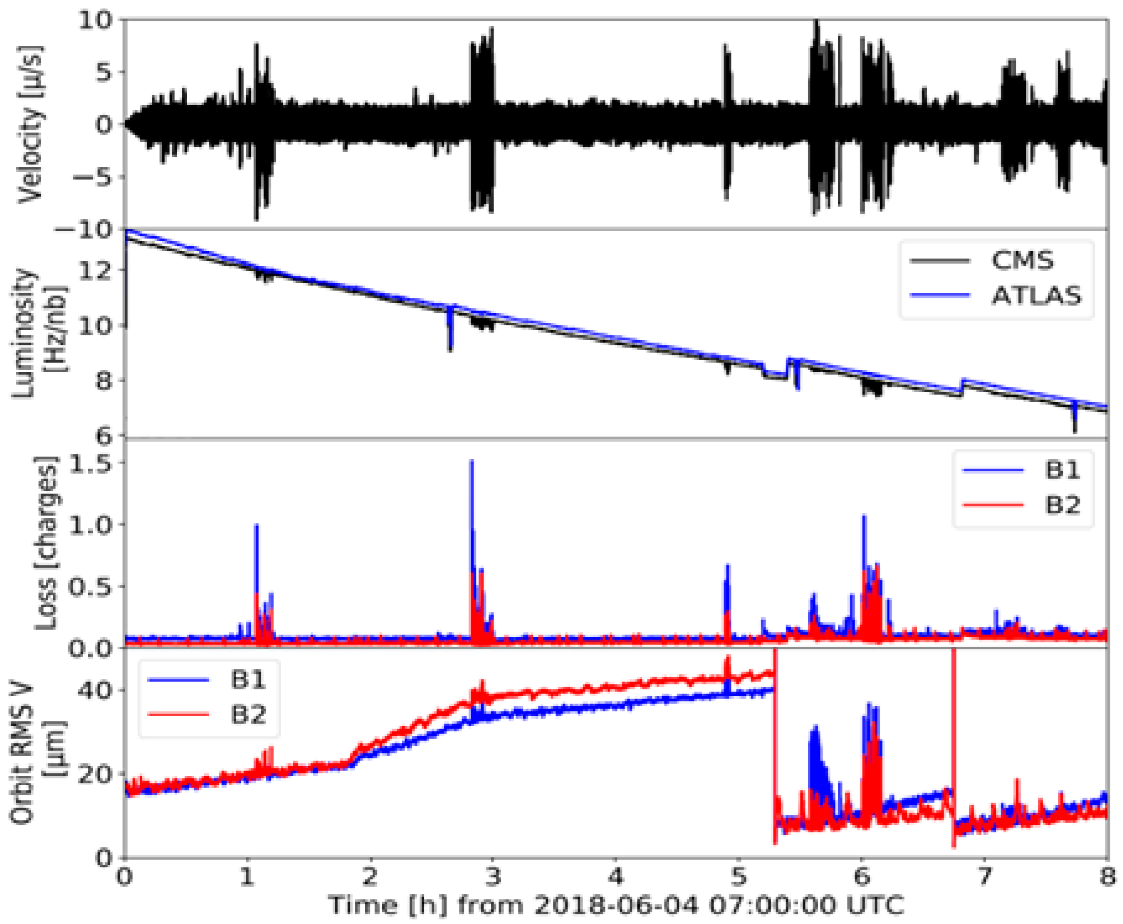 Energies 15 03705 g006