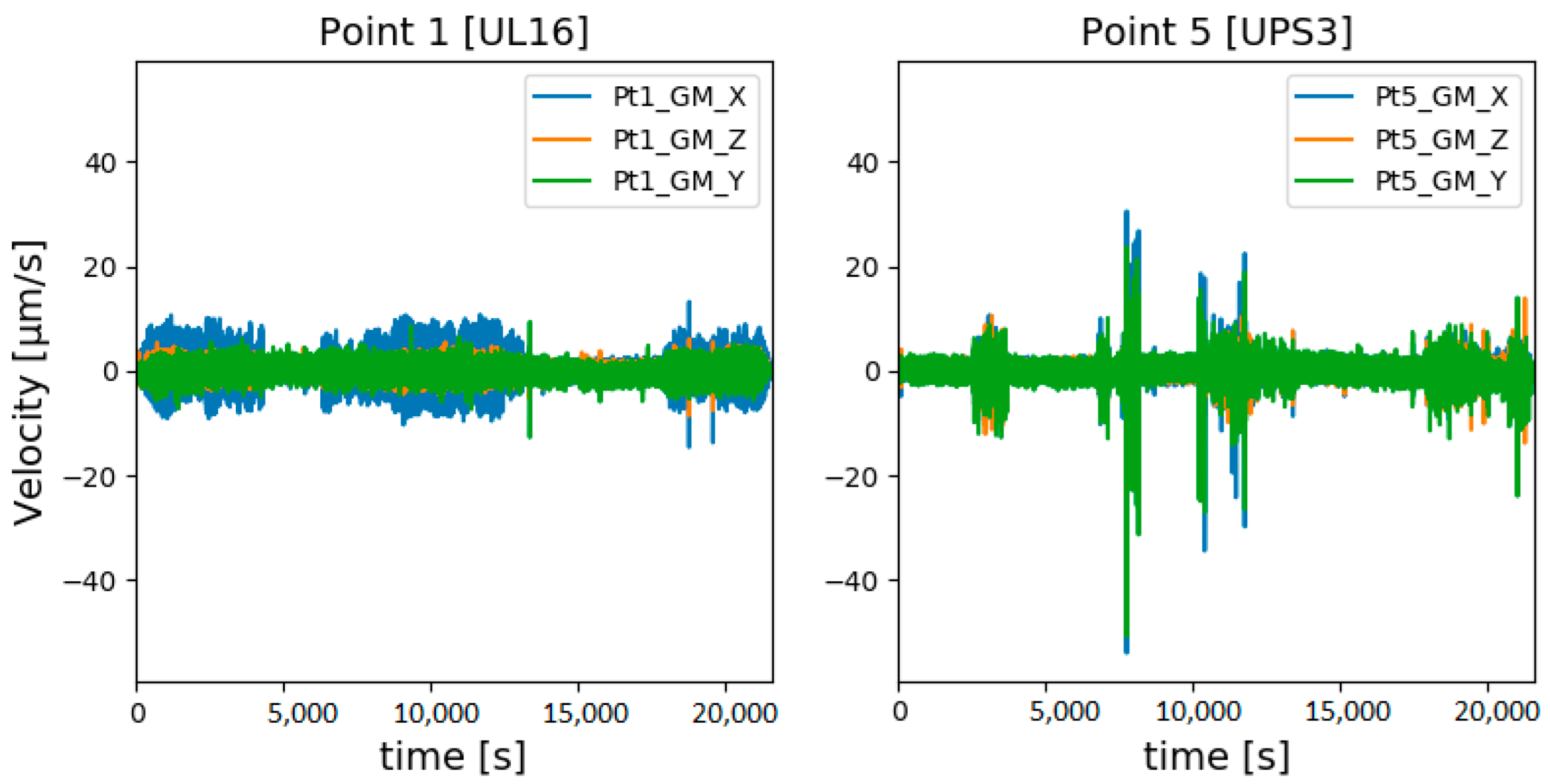 Energies 15 03705 g007