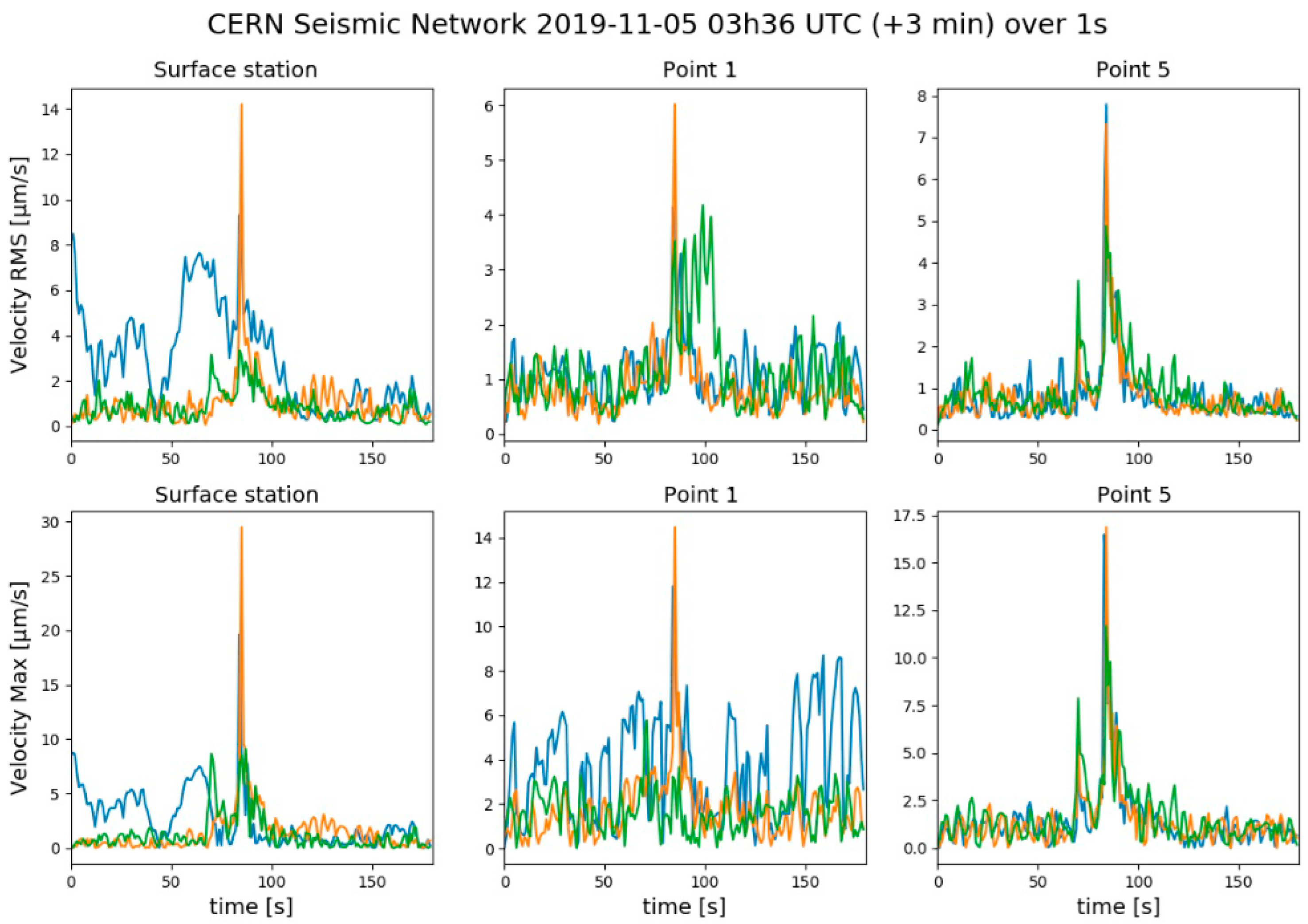 Energies 15 03705 g009