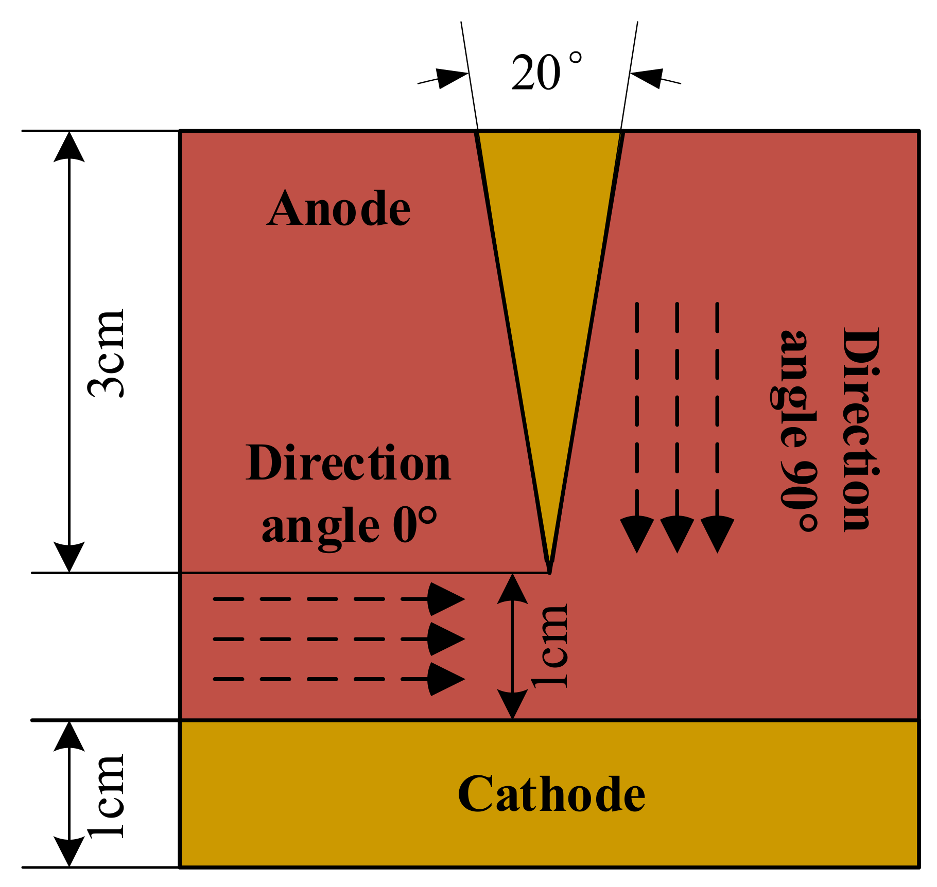 Energies 15 03706 g001 550