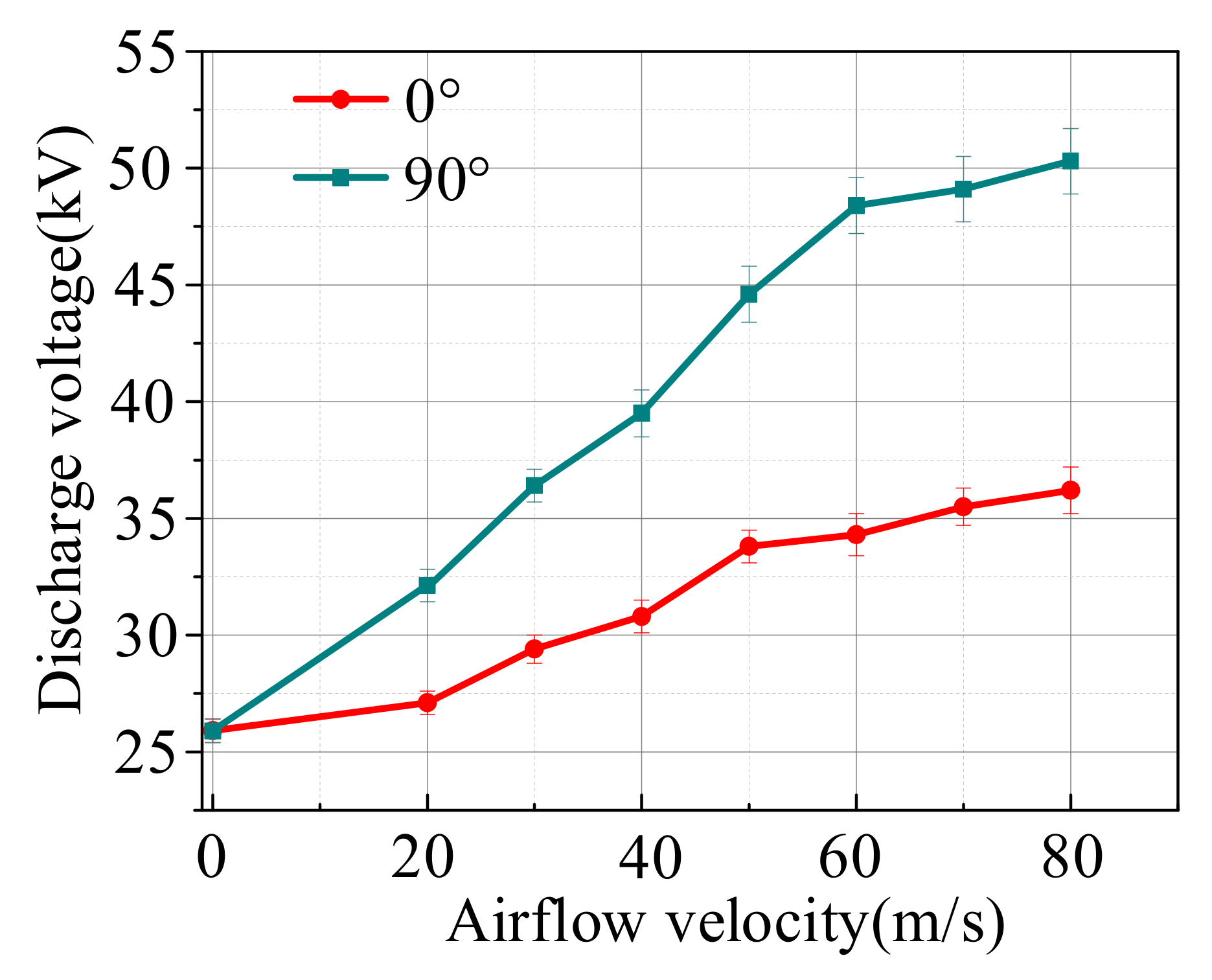 Energies 15 03706 g003 550
