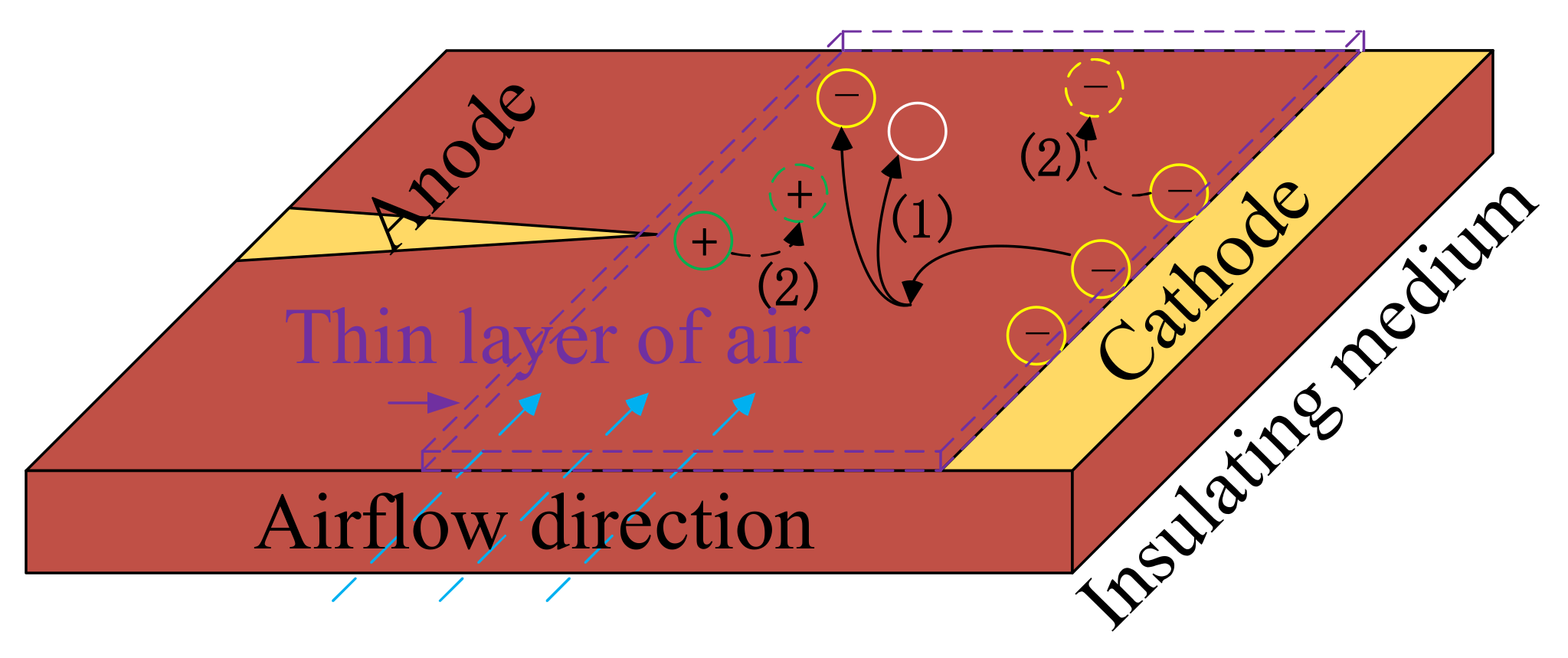Energies 15 03706 g008 550