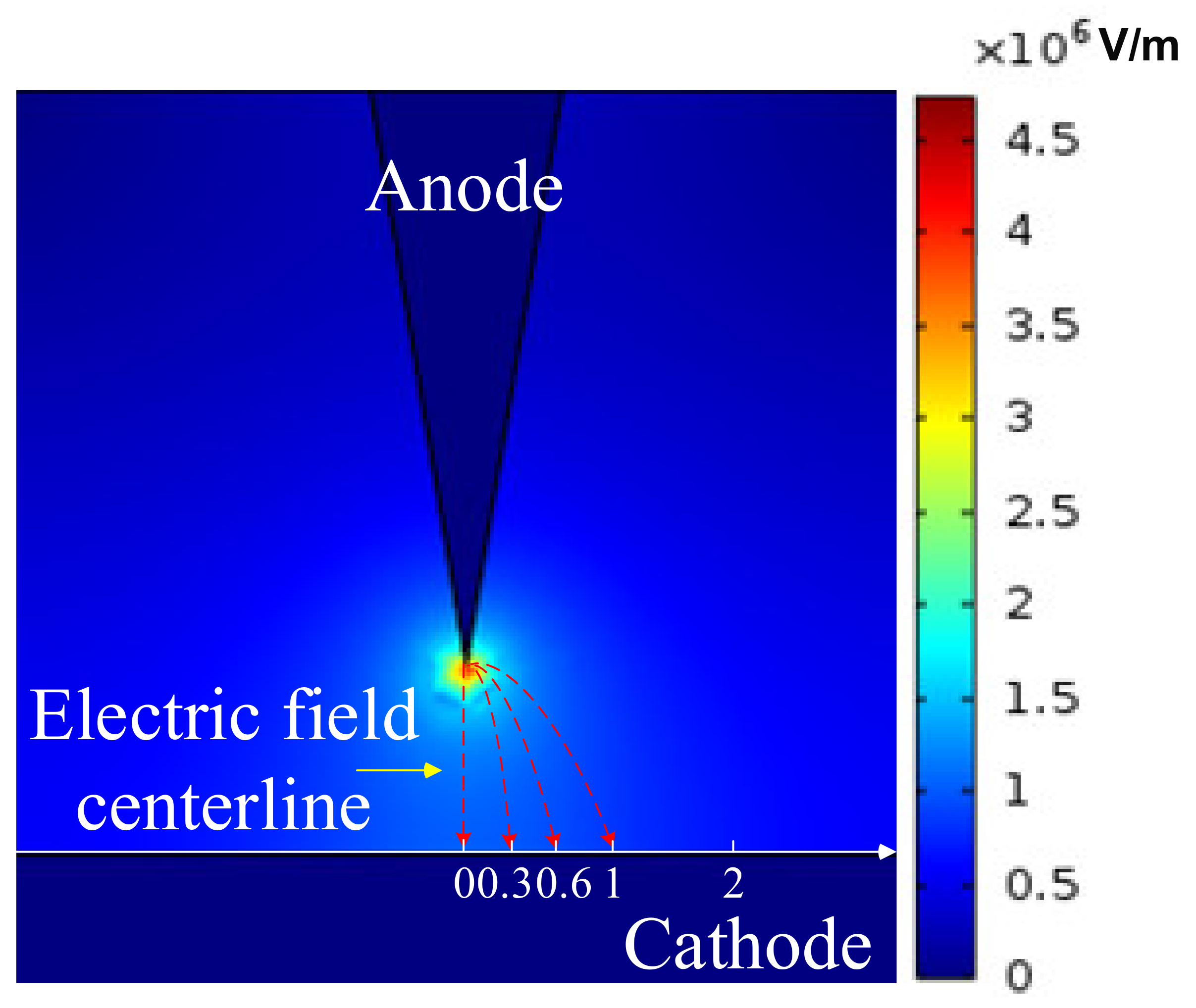Energies 15 03706 g009 550