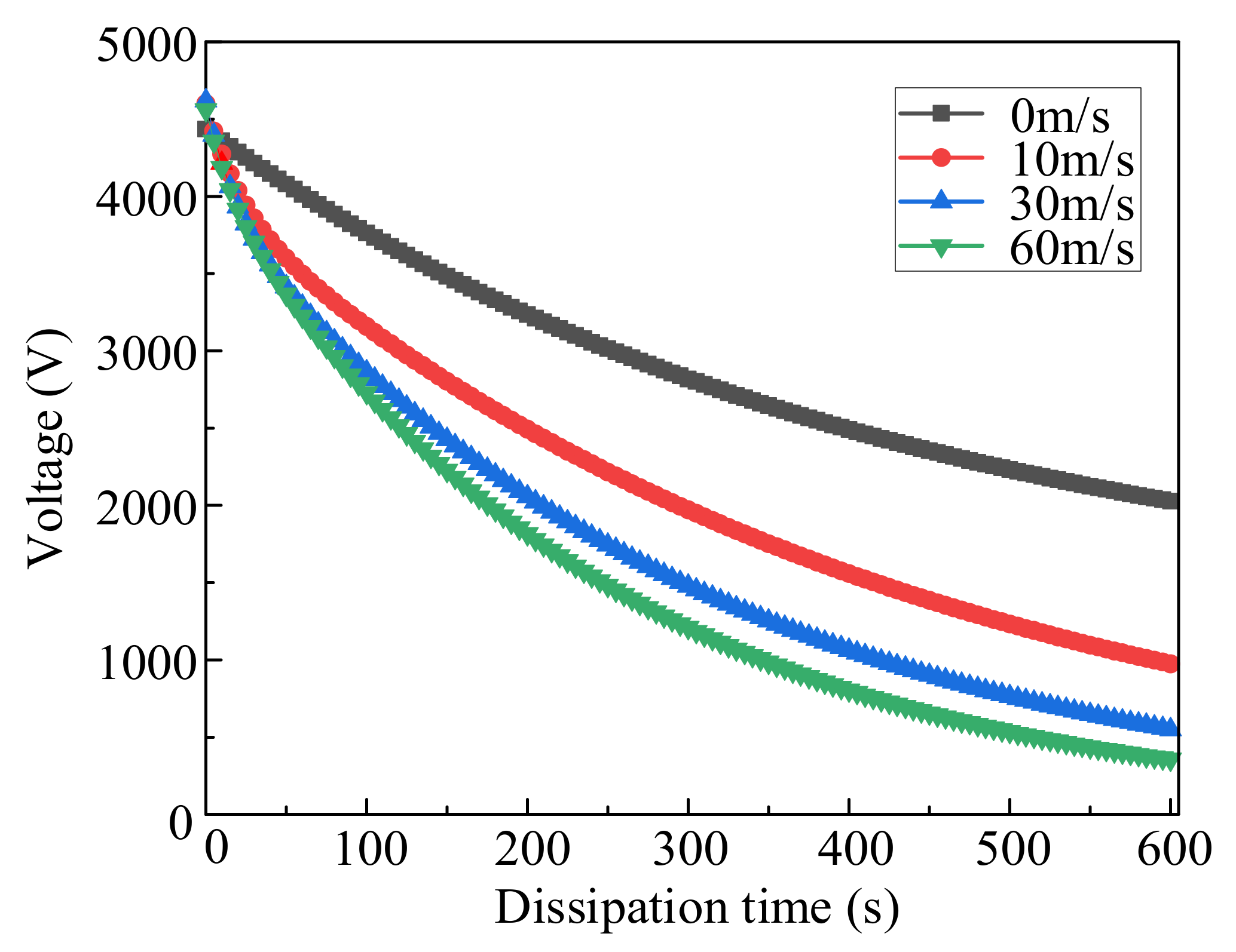 Energies 15 03706 g019 550