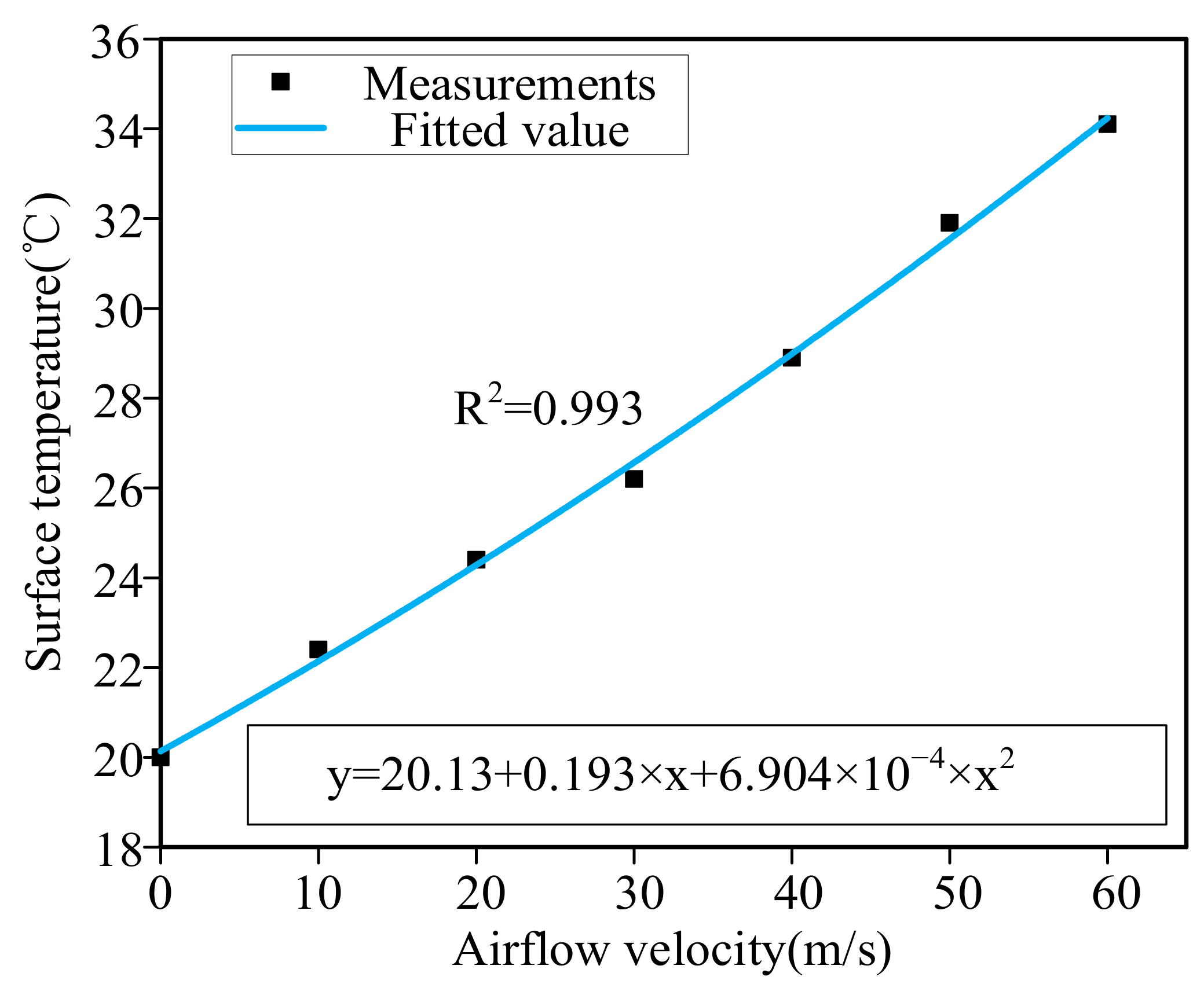 Energies 15 03706 g024 550
