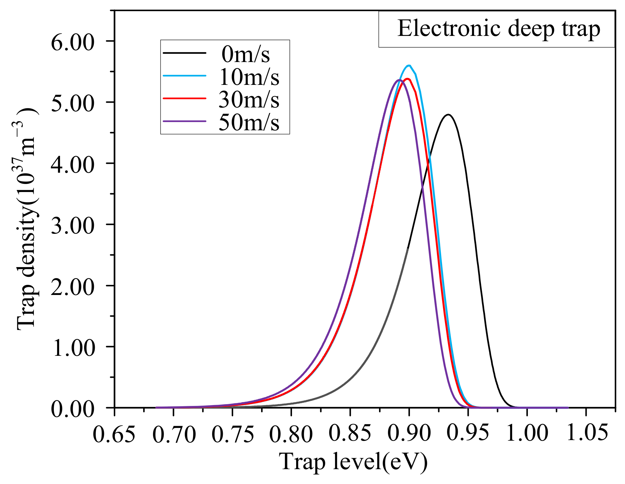 Energies 15 03706 g025 550