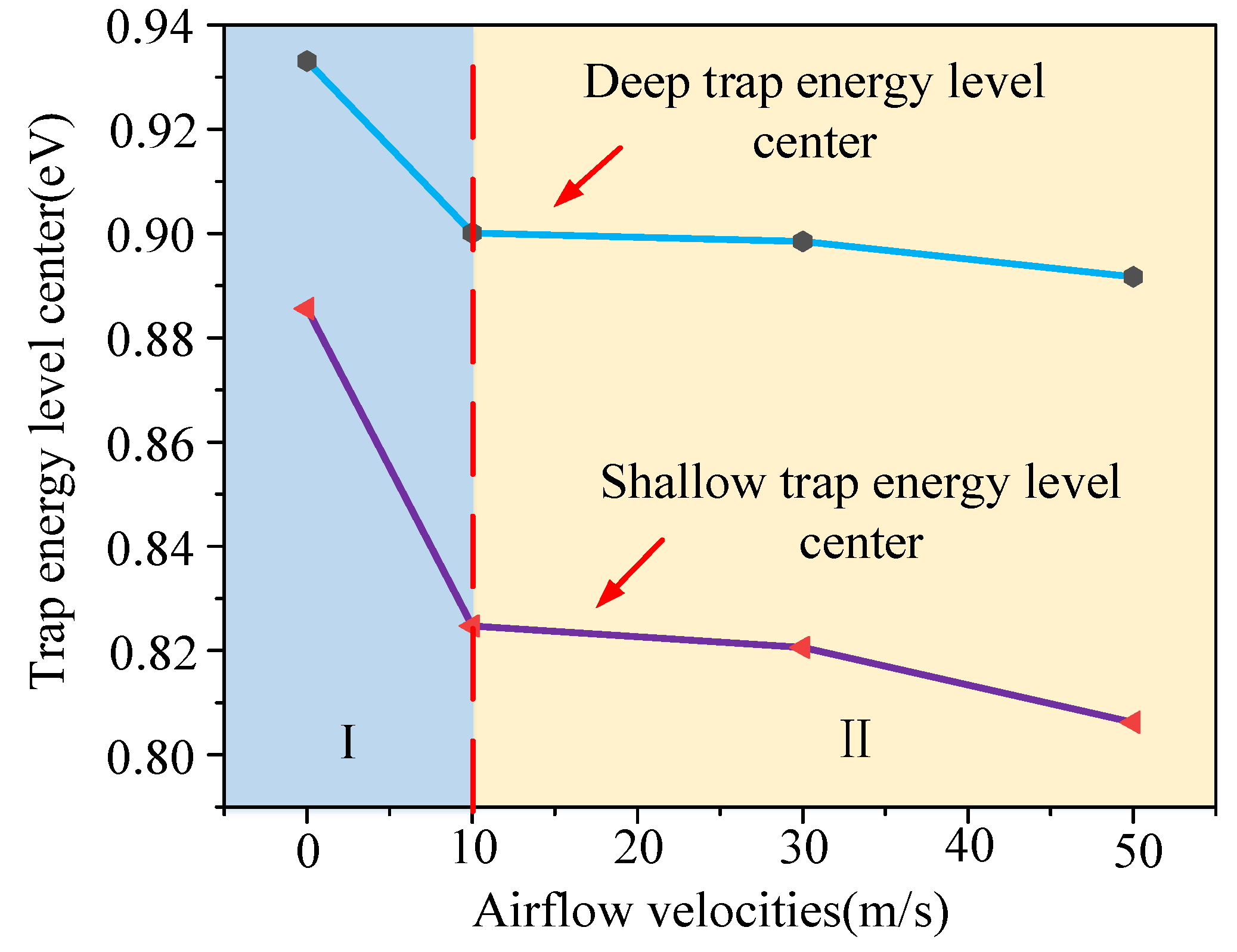 Energies 15 03706 g027 550