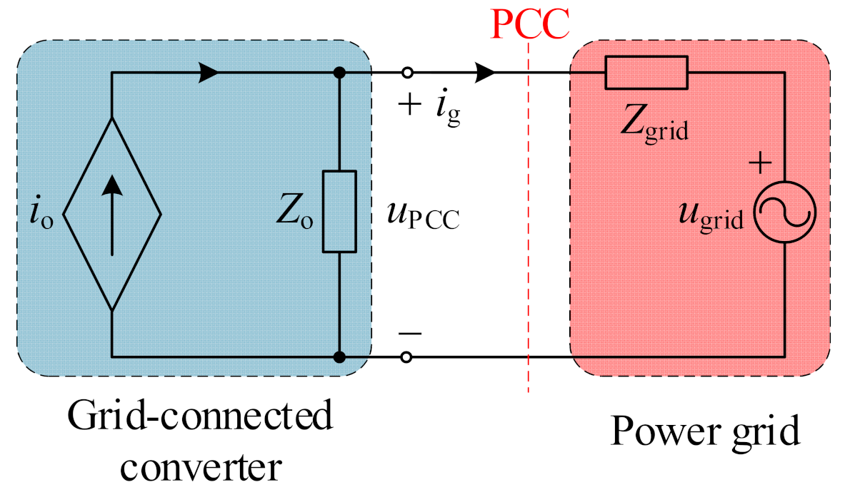 Energies 15 03708 g003