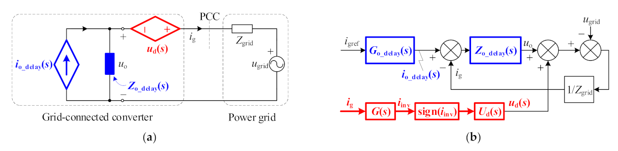 Energies 15 03708 g008