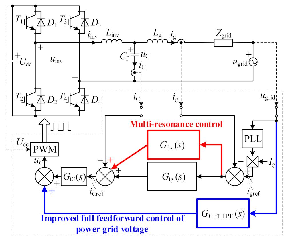 Energies 15 03708 g015