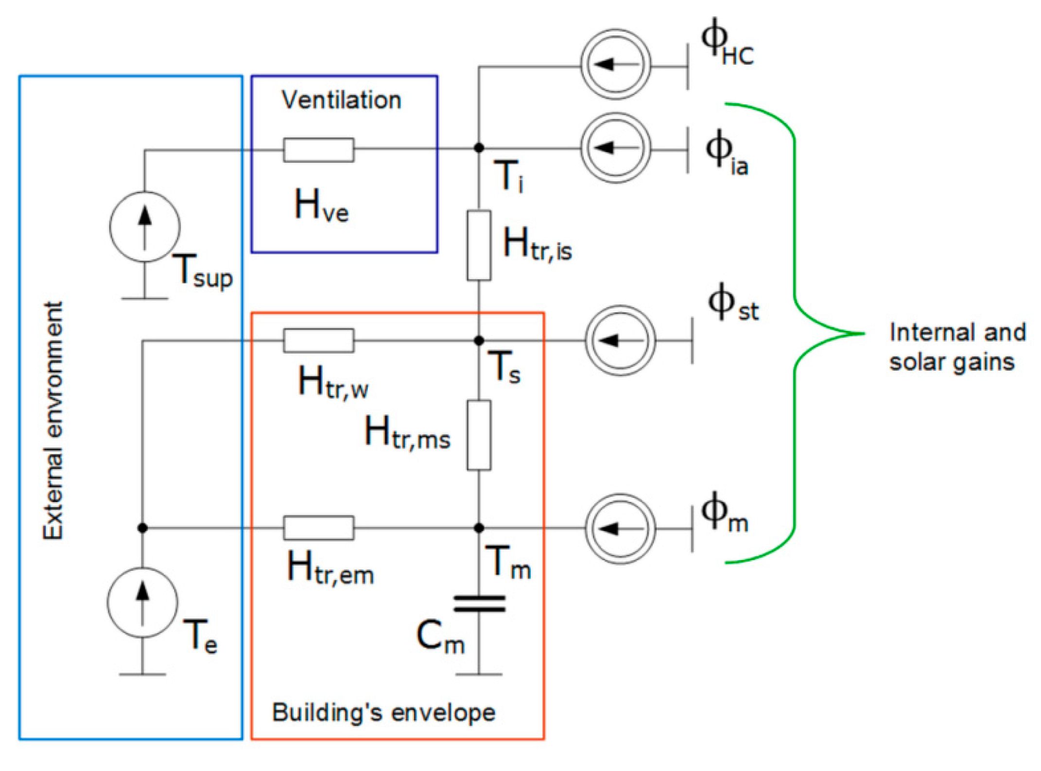 Energies 15 03709 g001