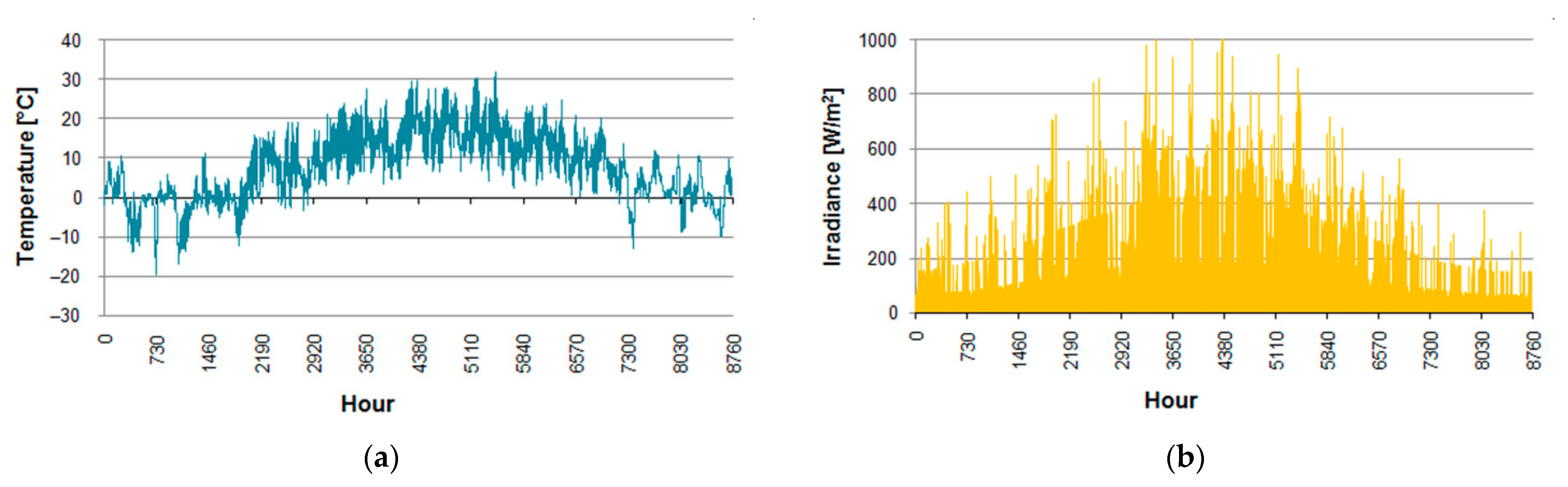 Energies 15 03709 g003