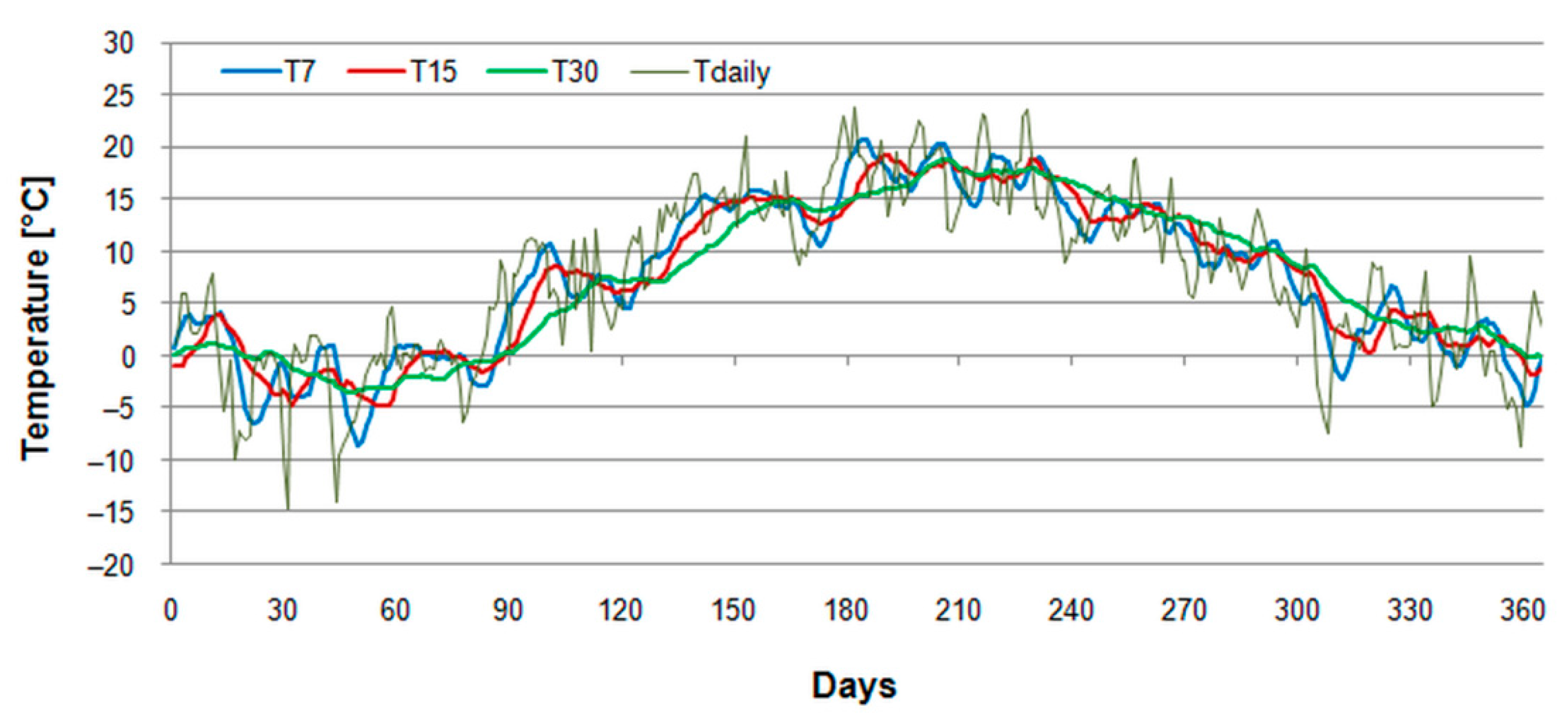 Energies 15 03709 g004