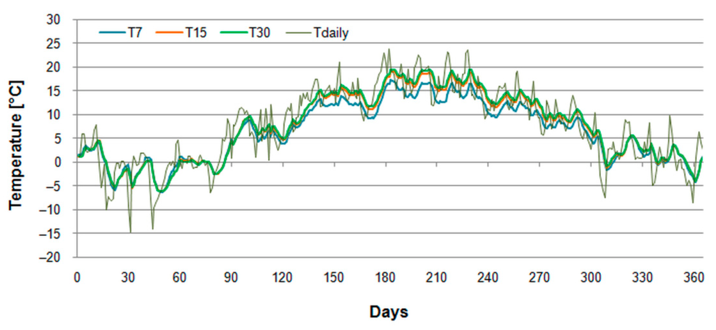 Energies 15 03709 g005