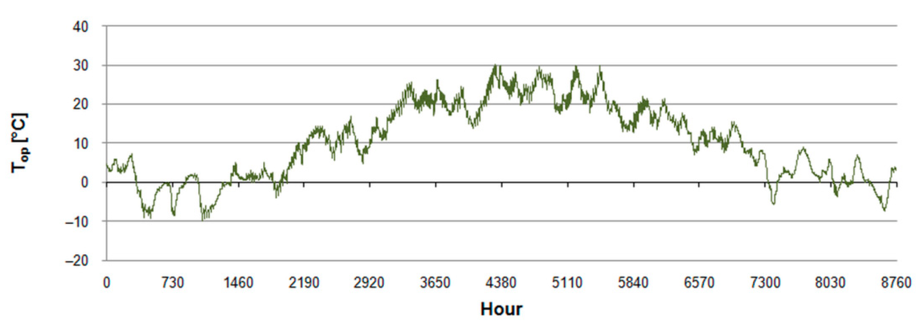 Energies 15 03709 g007