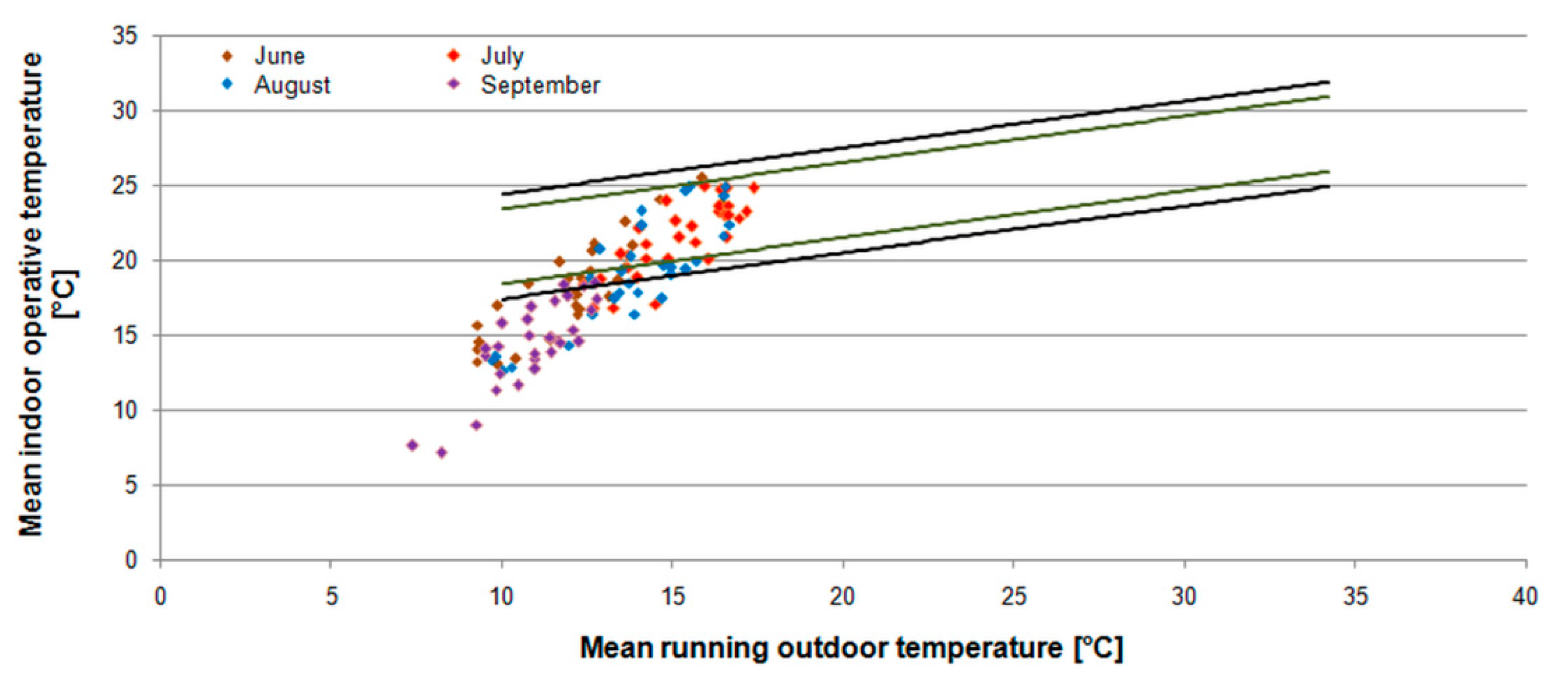 Energies 15 03709 g009