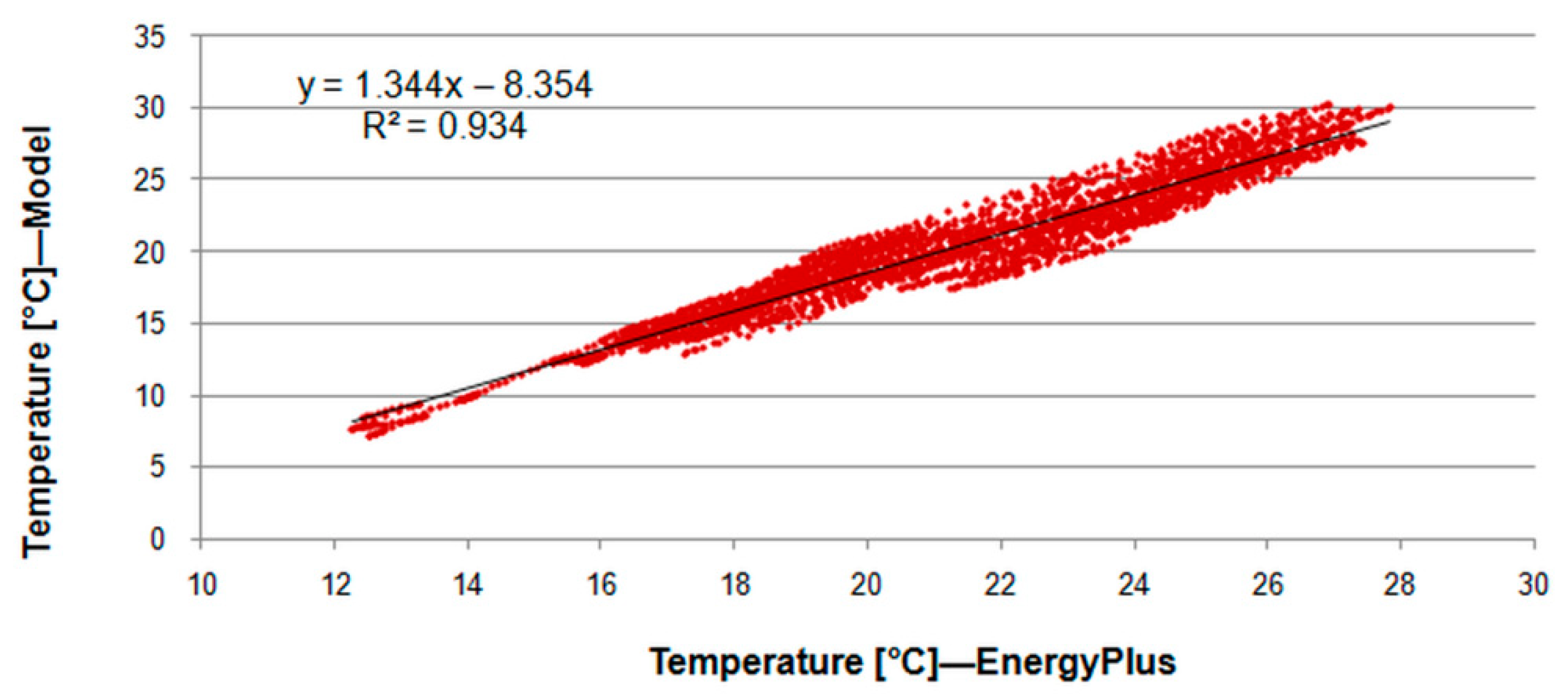 Energies 15 03709 g011