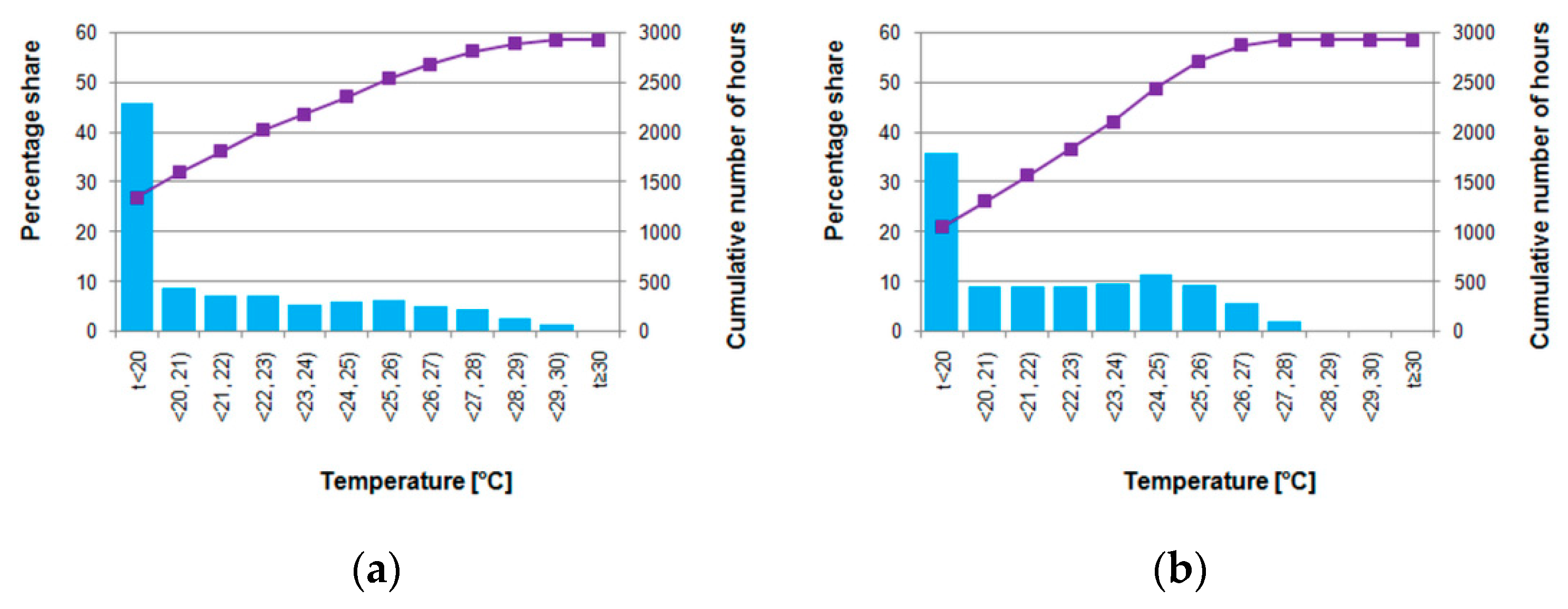 Energies 15 03709 g012