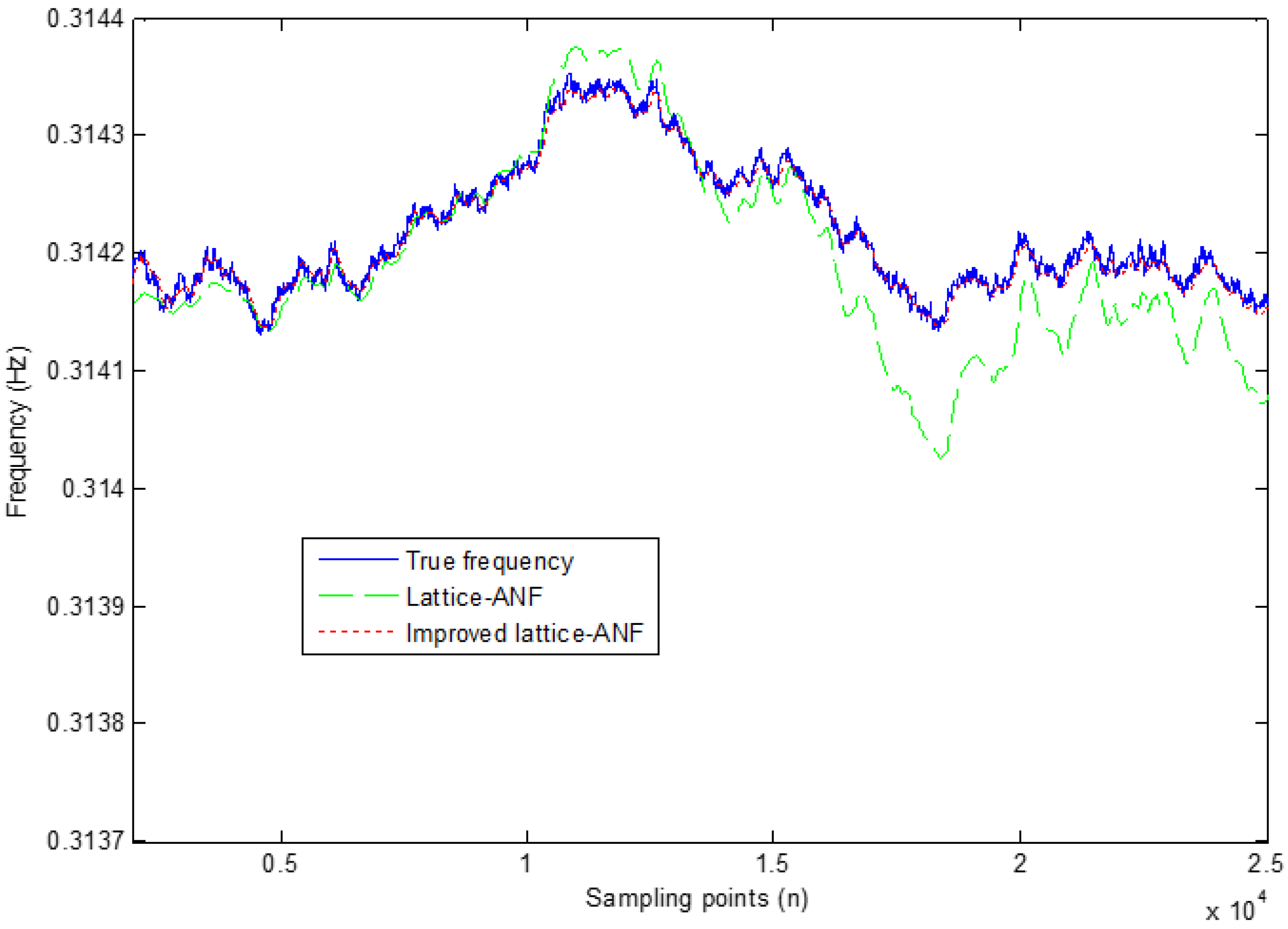 Energies 15 03710 g002 Energies 15 03710 g002