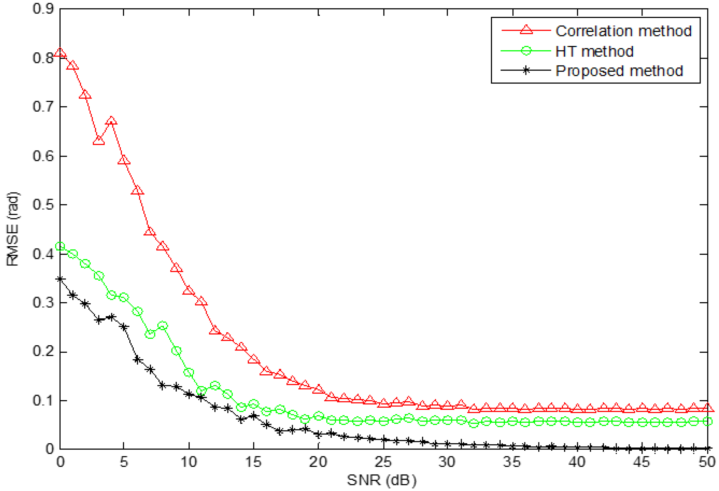 Energies 15 03710 g003 Energies 15 03710 g003