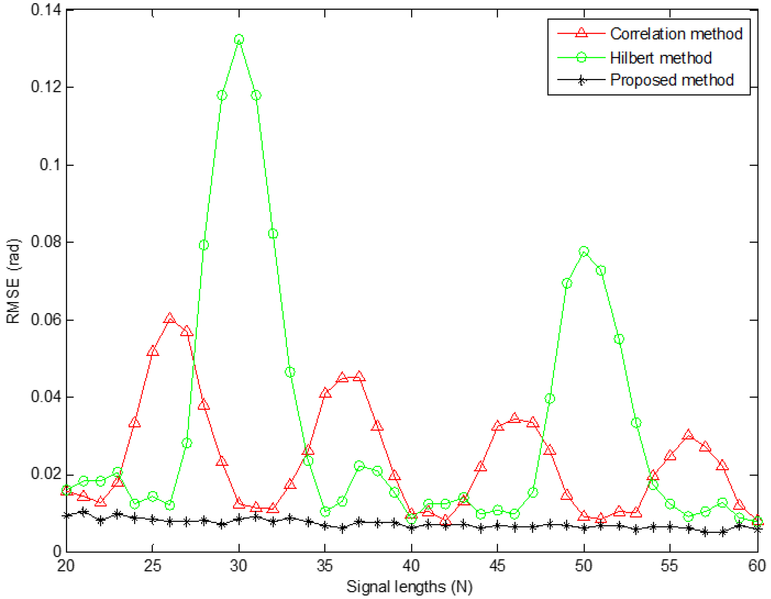 Energies 15 03710 g004 Energies 15 03710 g004