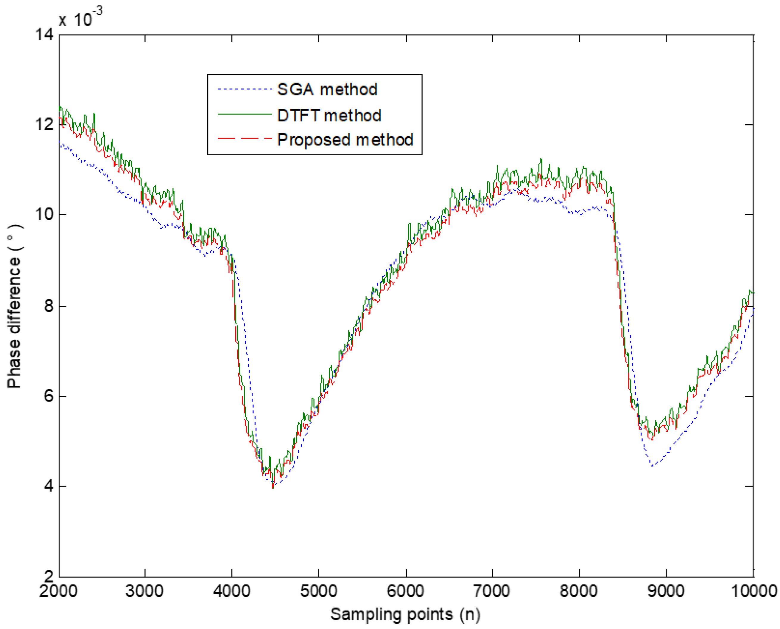 Energies 15 03710 g006 Energies 15 03710 g006