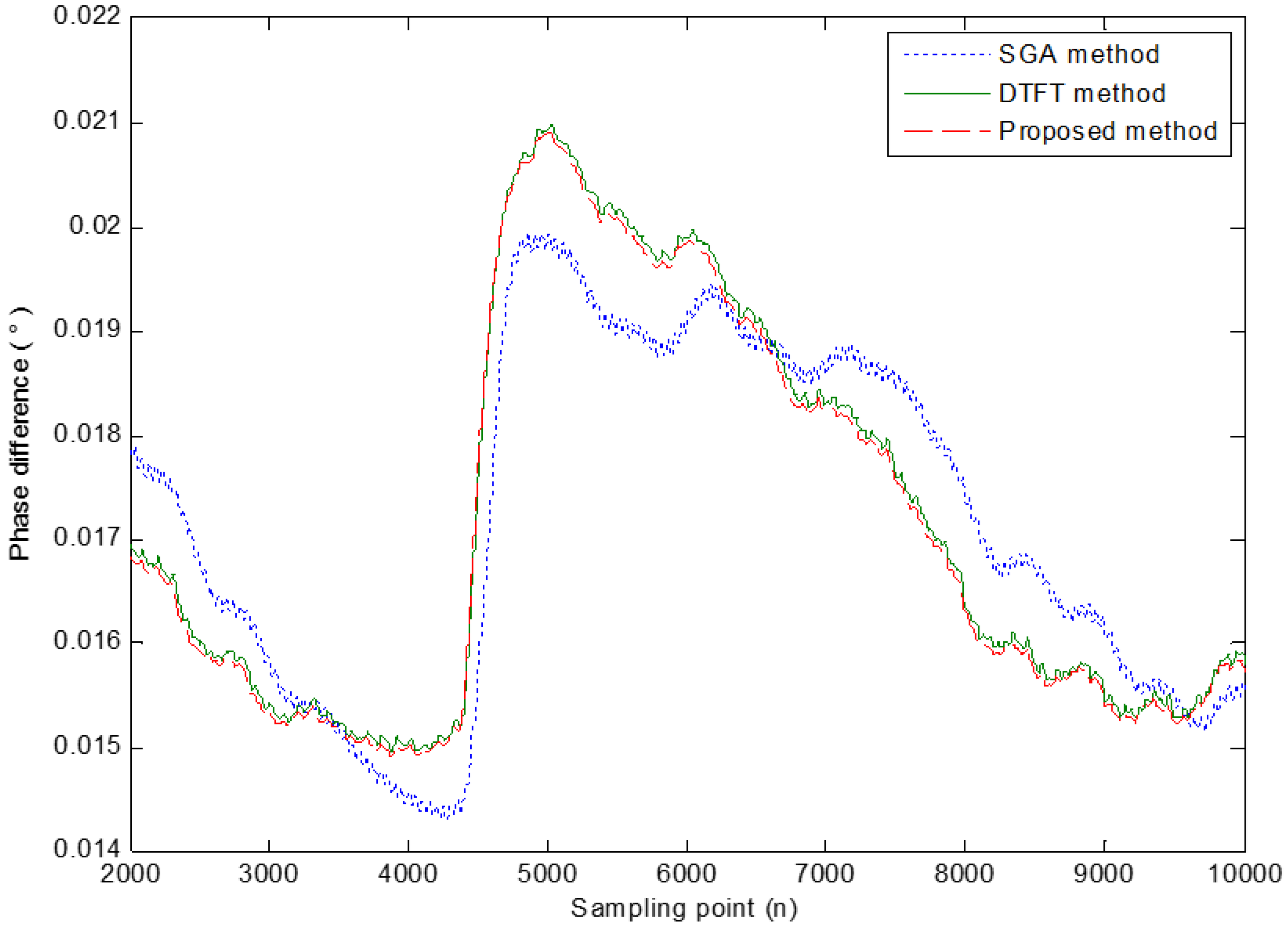 Energies 15 03710 g007 Energies 15 03710 g007