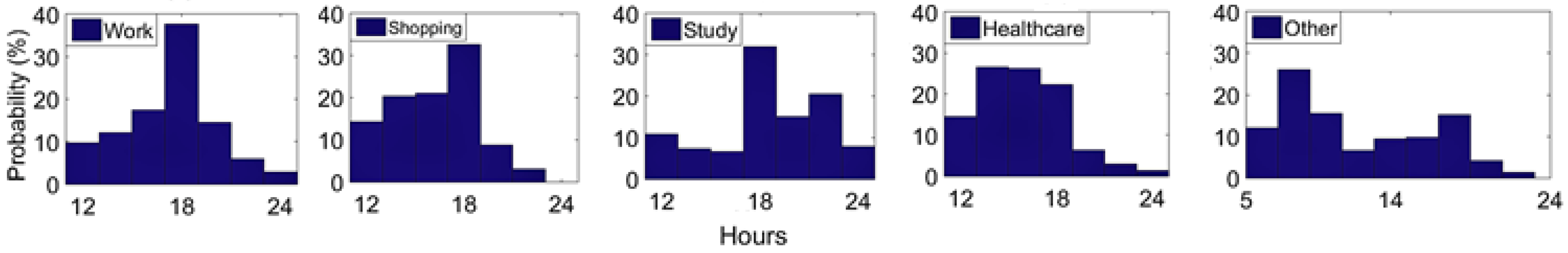 Energies 15 03714 g001 550