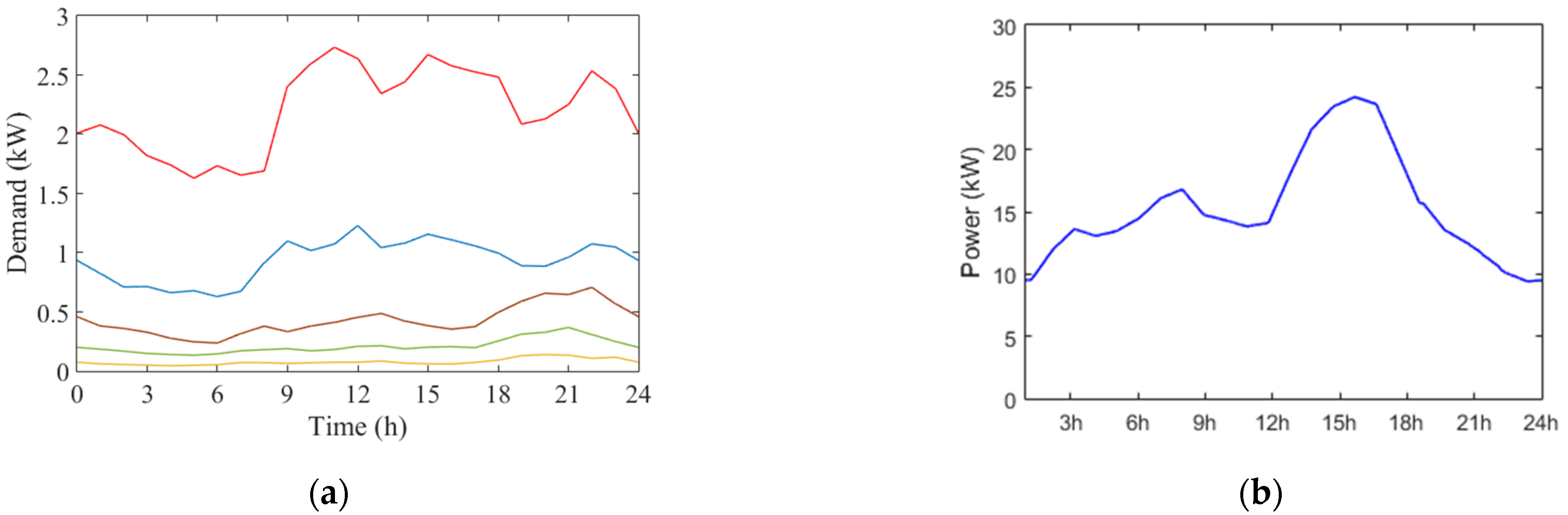 Energies 15 03714 g002 550