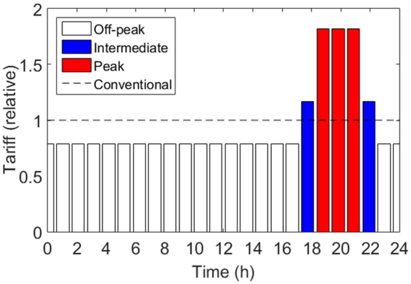 Energies 15 03714 g004 550