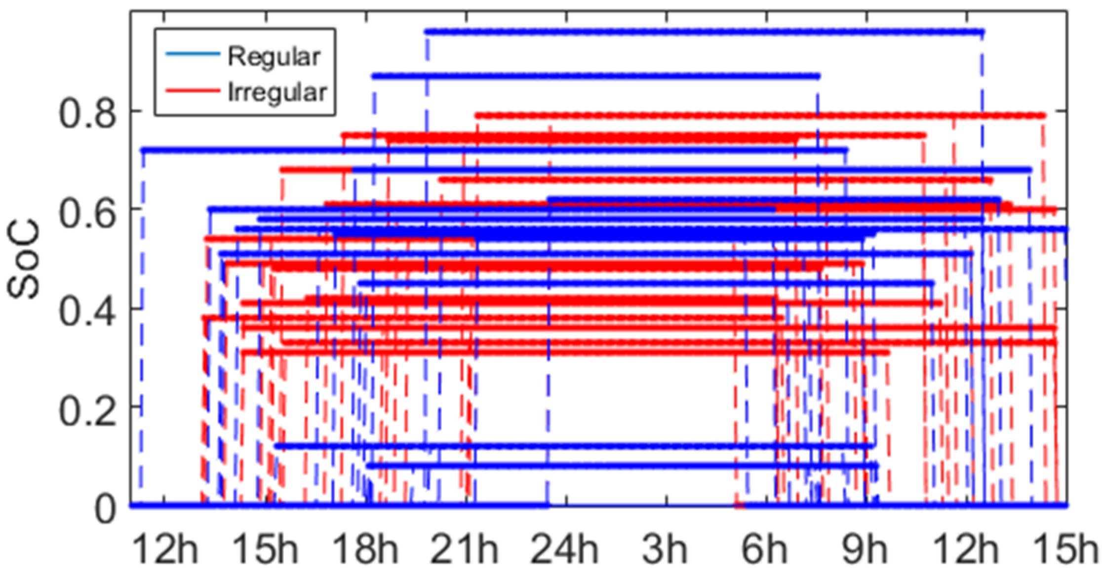 Energies 15 03714 g006 550