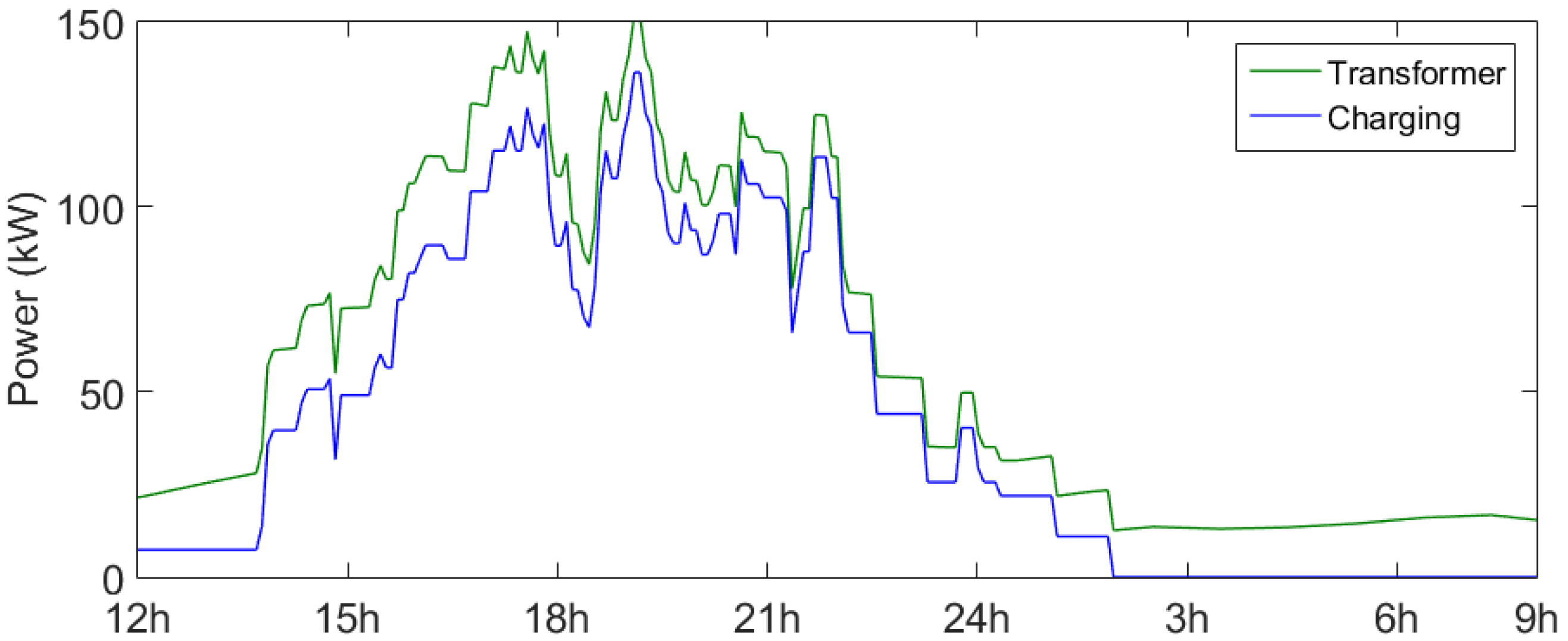 Energies 15 03714 g007 550