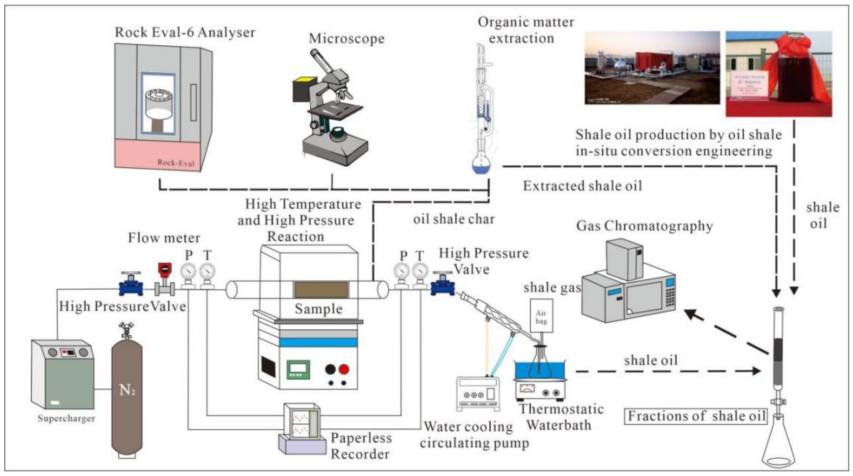 Energies 15 03715 g001 Energies 15 03715 g001